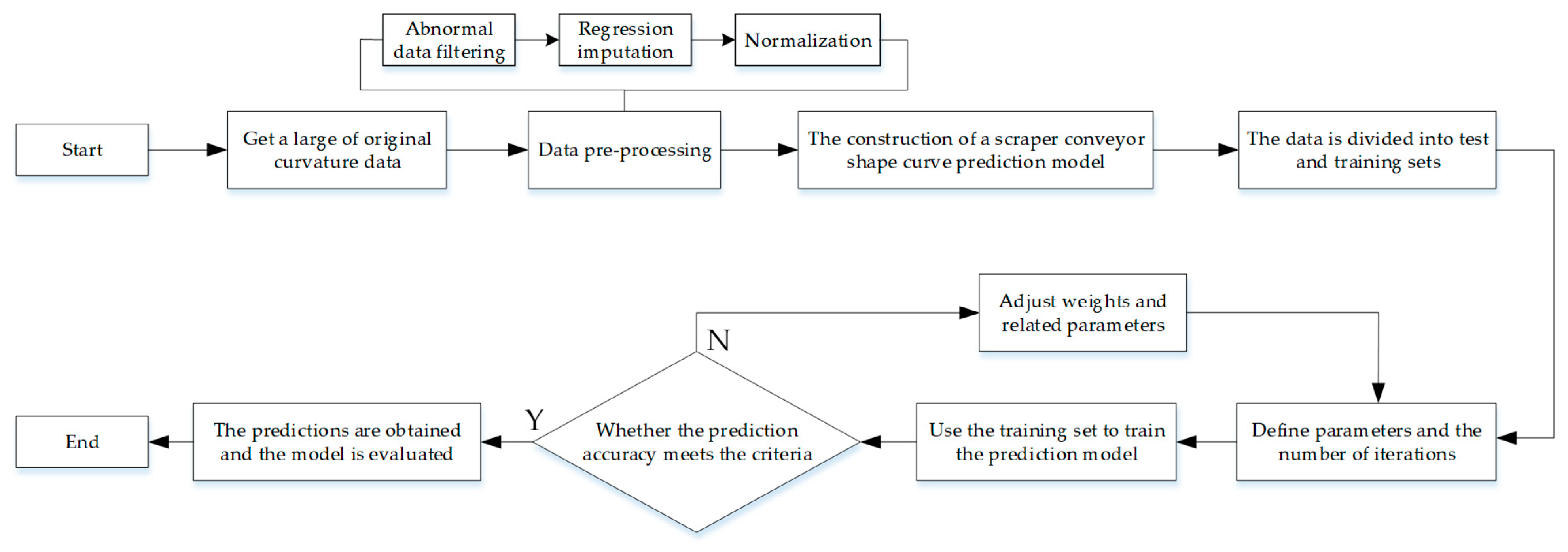 Sensors 23 08755 g007