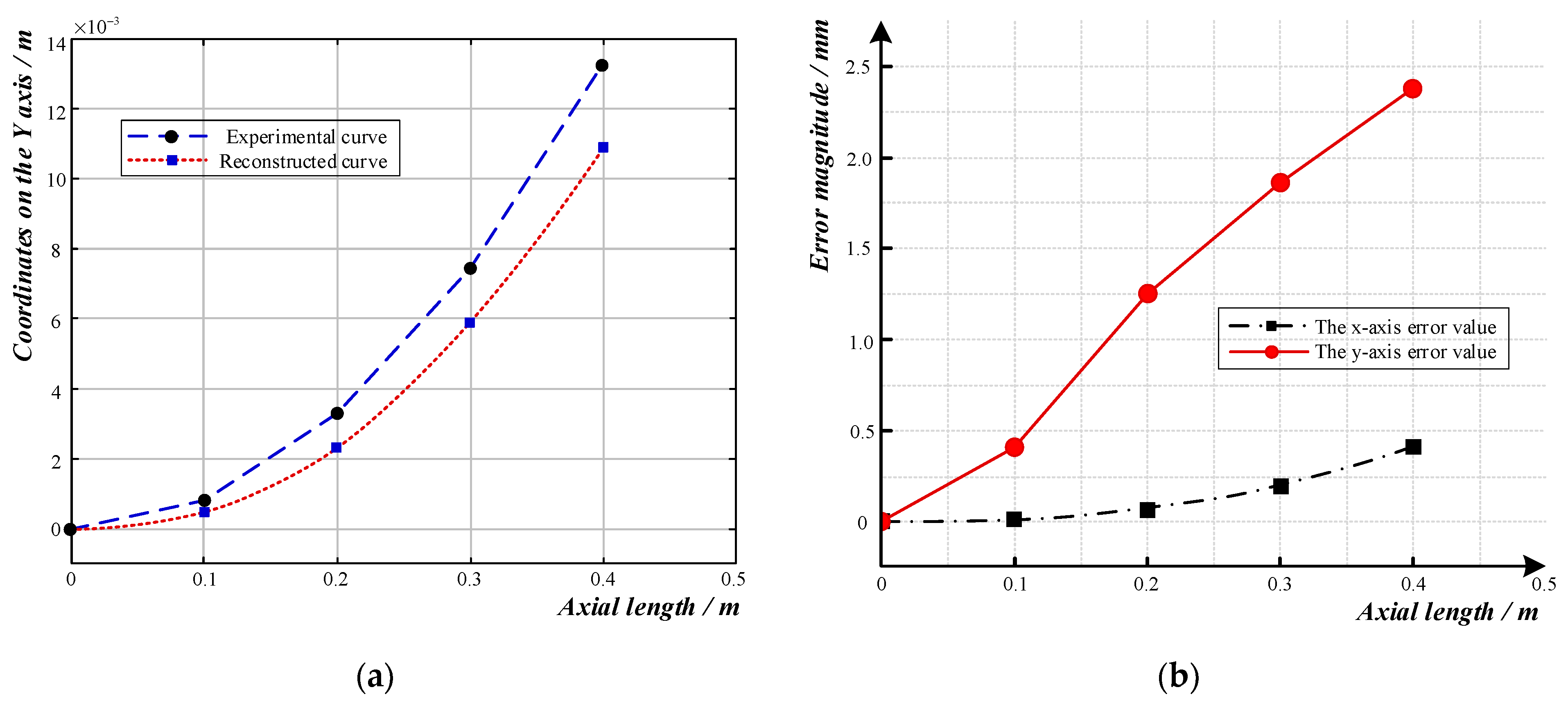 Sensors 23 08755 g011