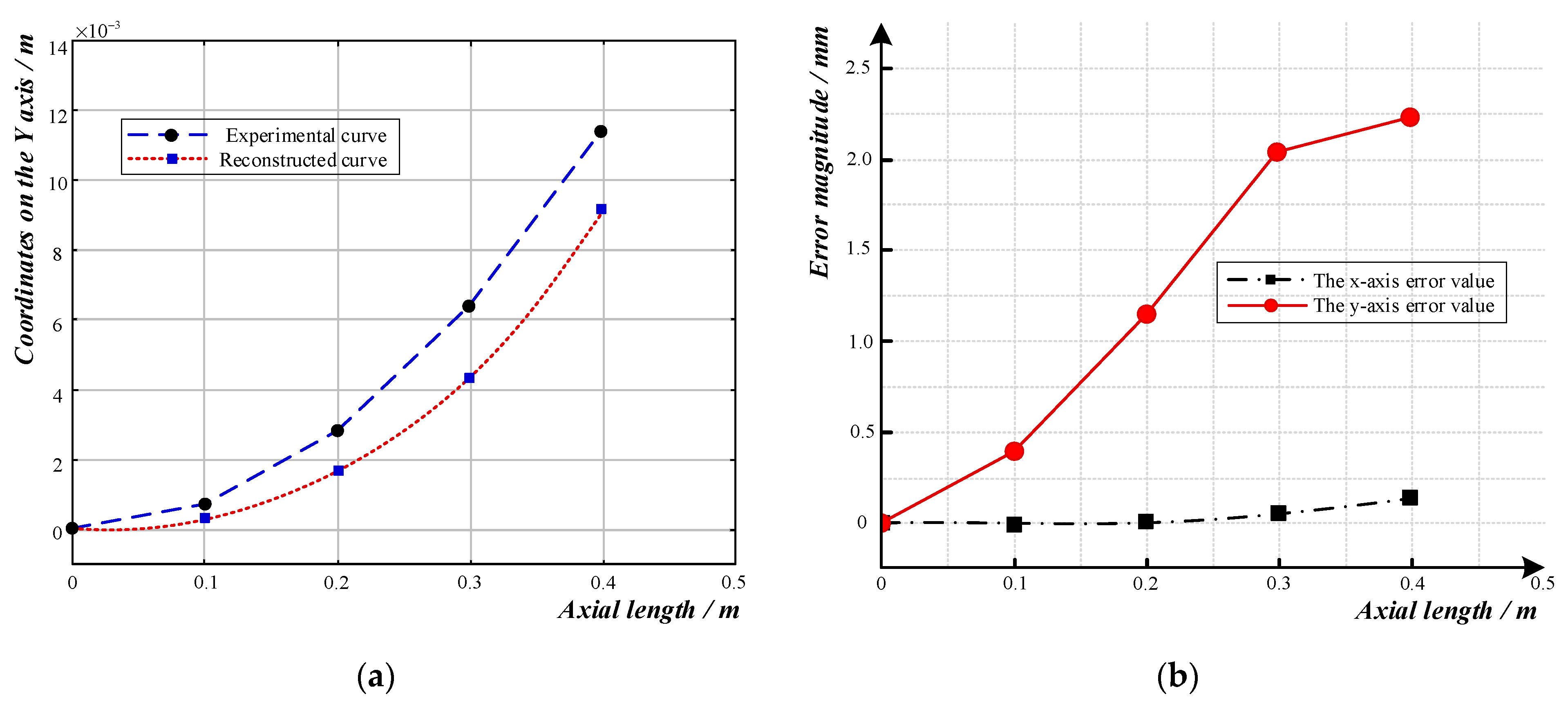 Sensors 23 08755 g012