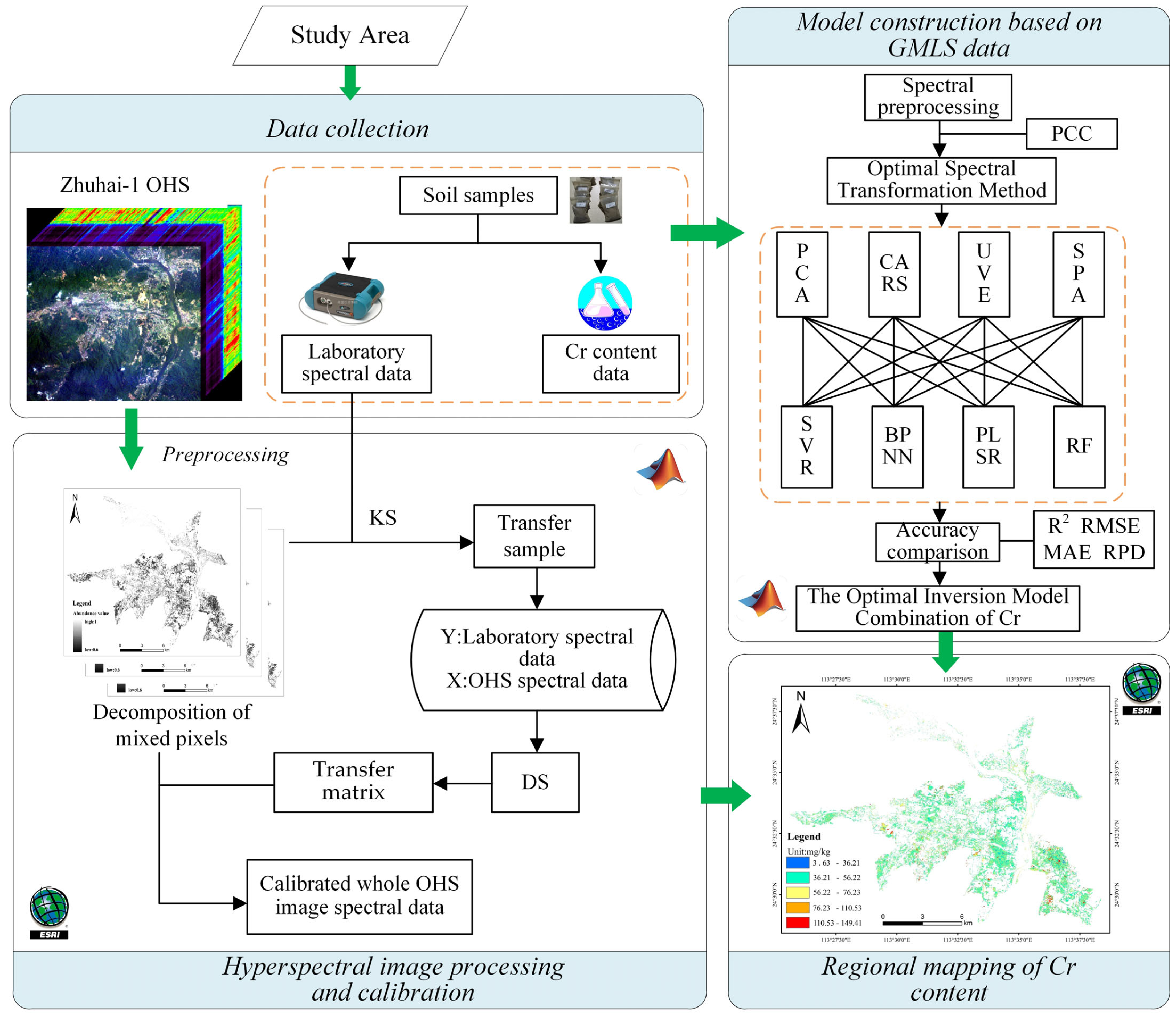 Sensors 23 08756 g002