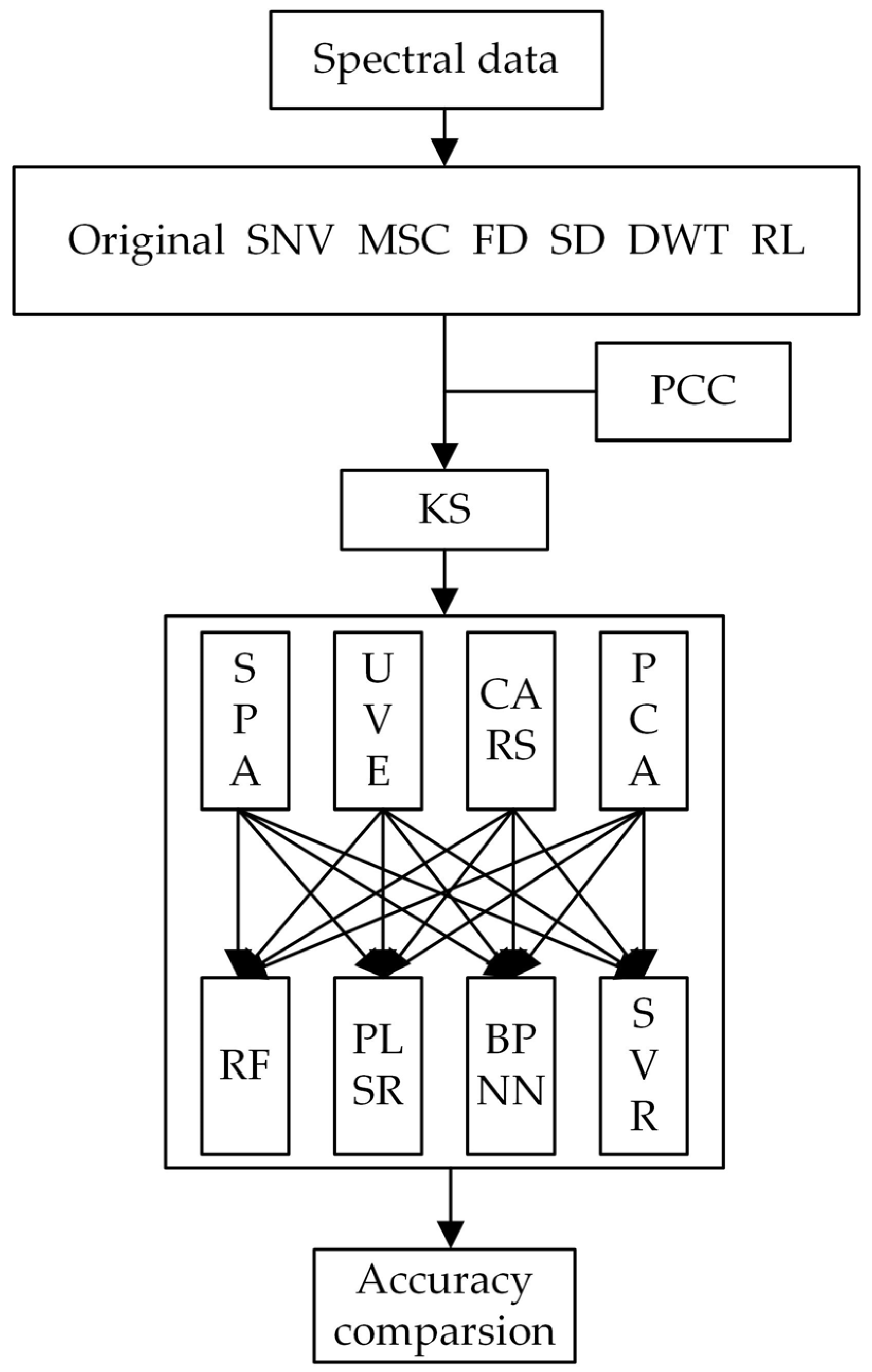 Sensors 23 08756 g004