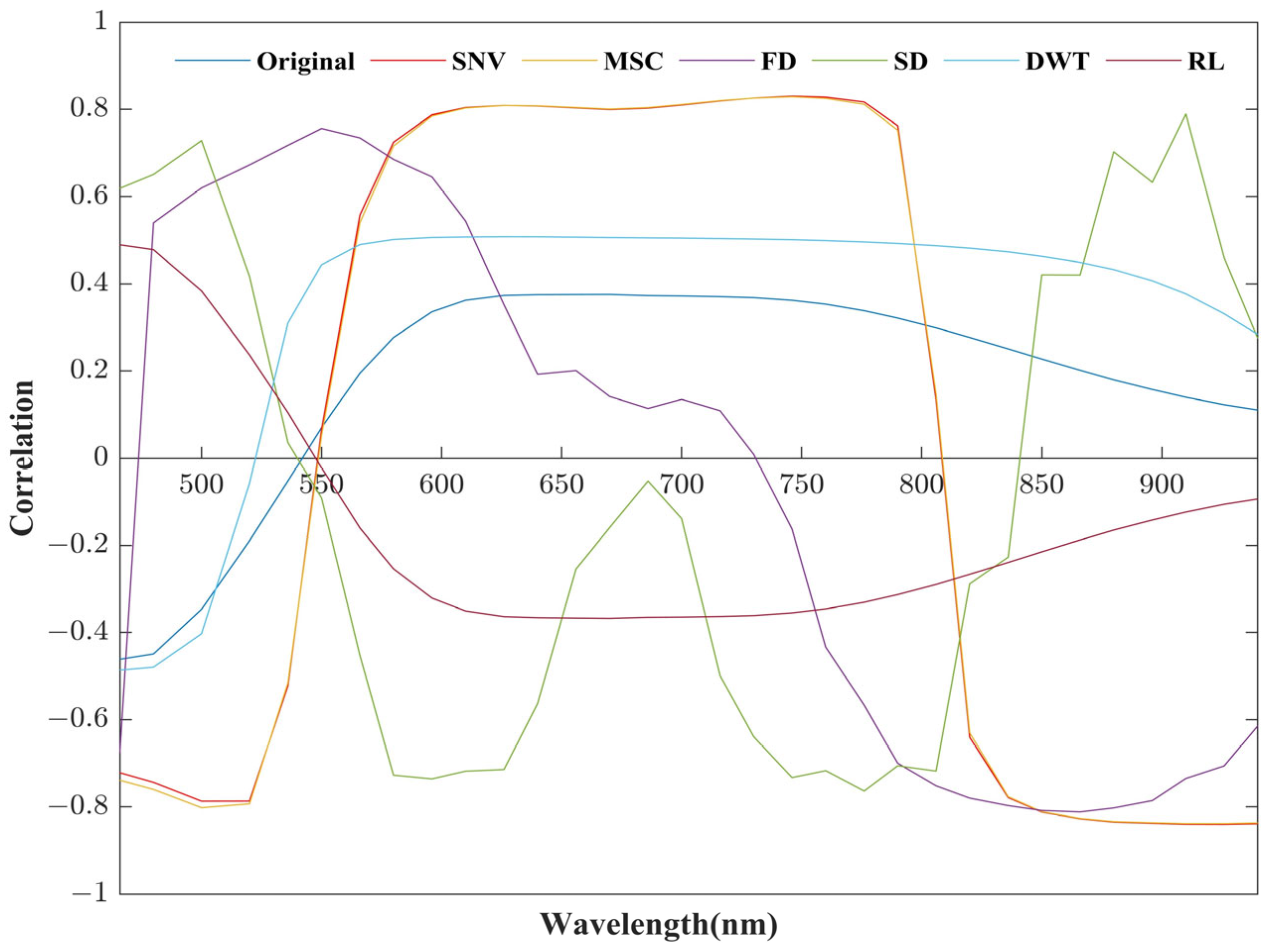 Sensors 23 08756 g005