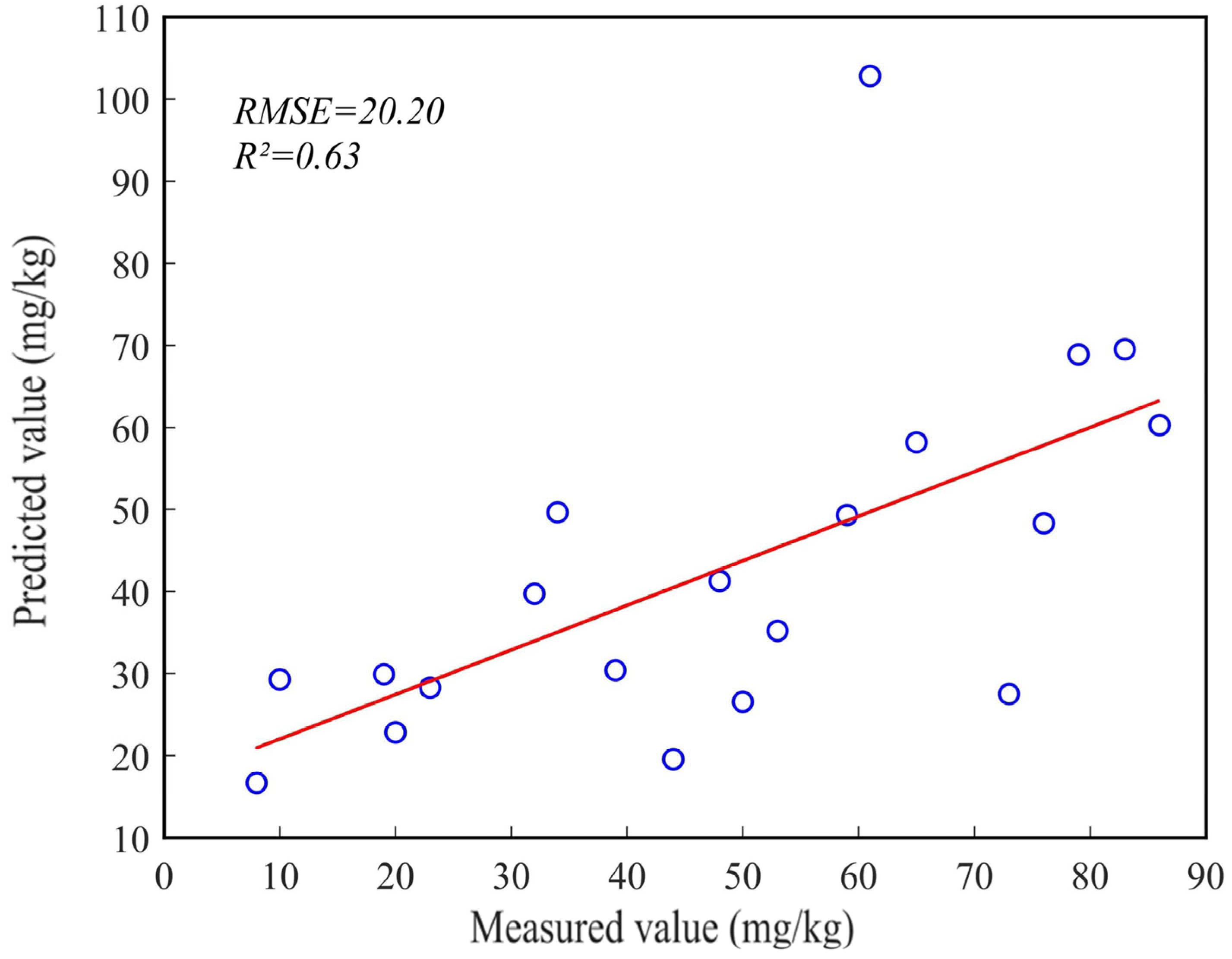 Sensors 23 08756 g008