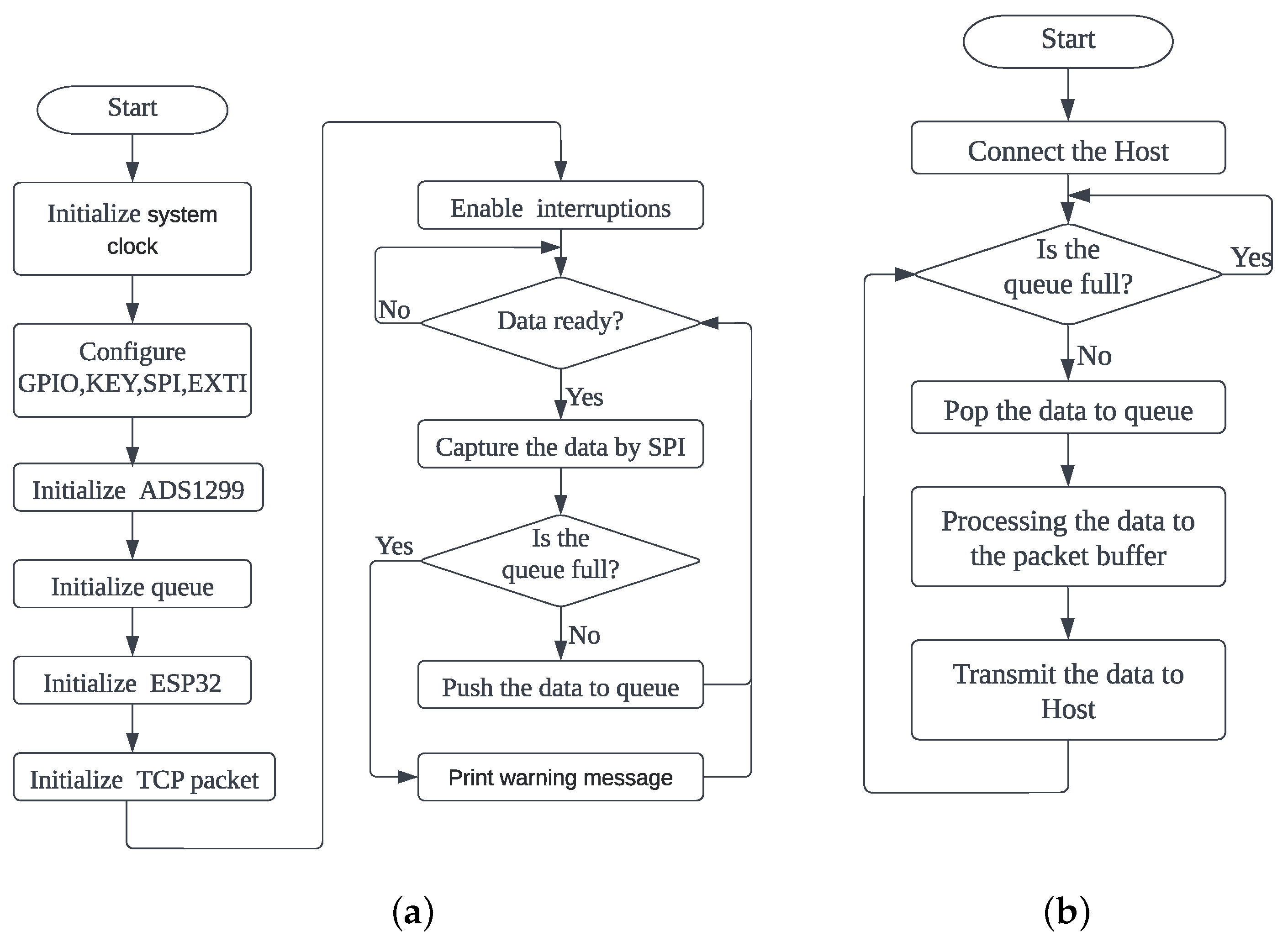 Sensors 23 08758 g002