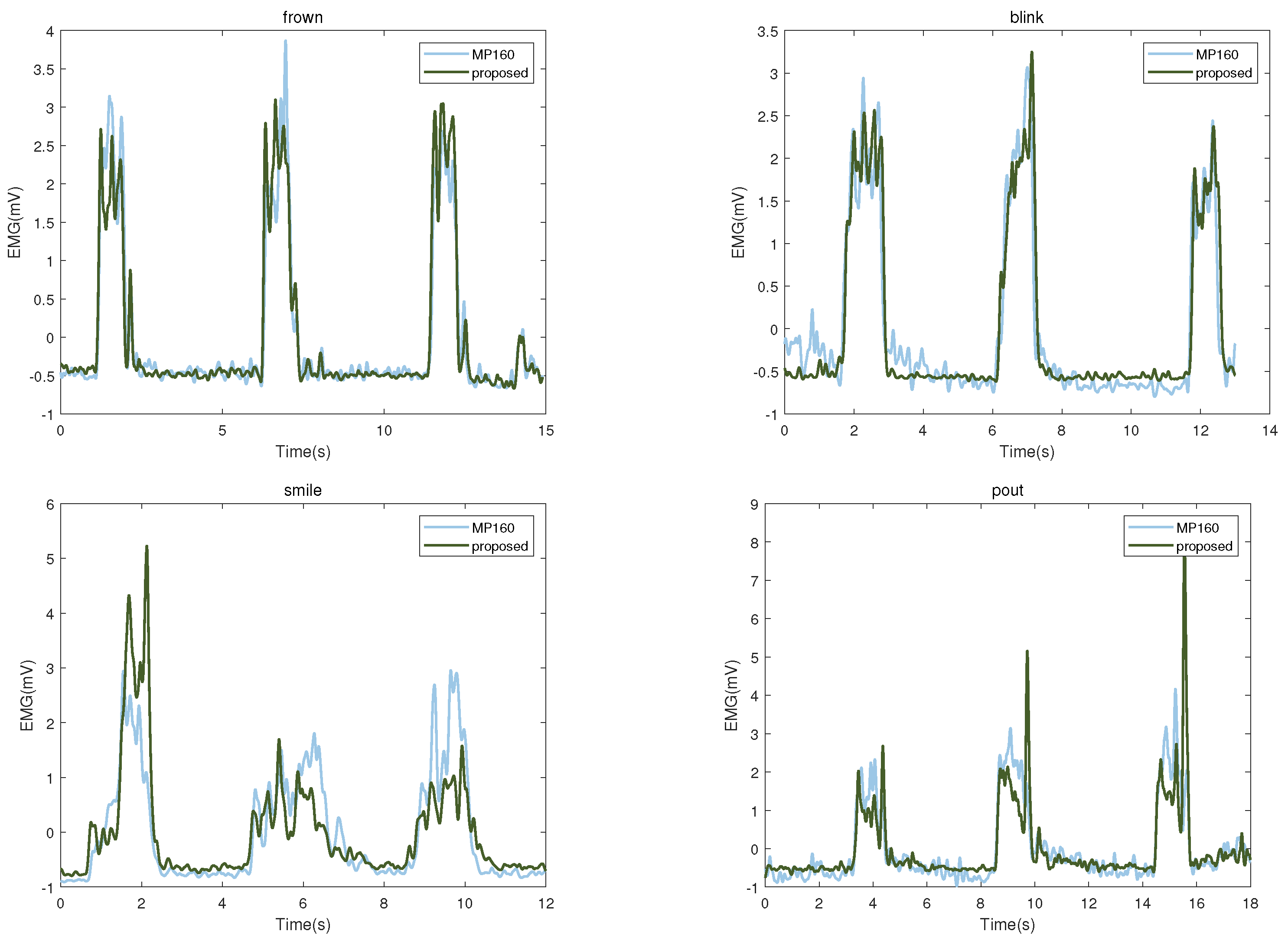 Sensors 23 08758 g003