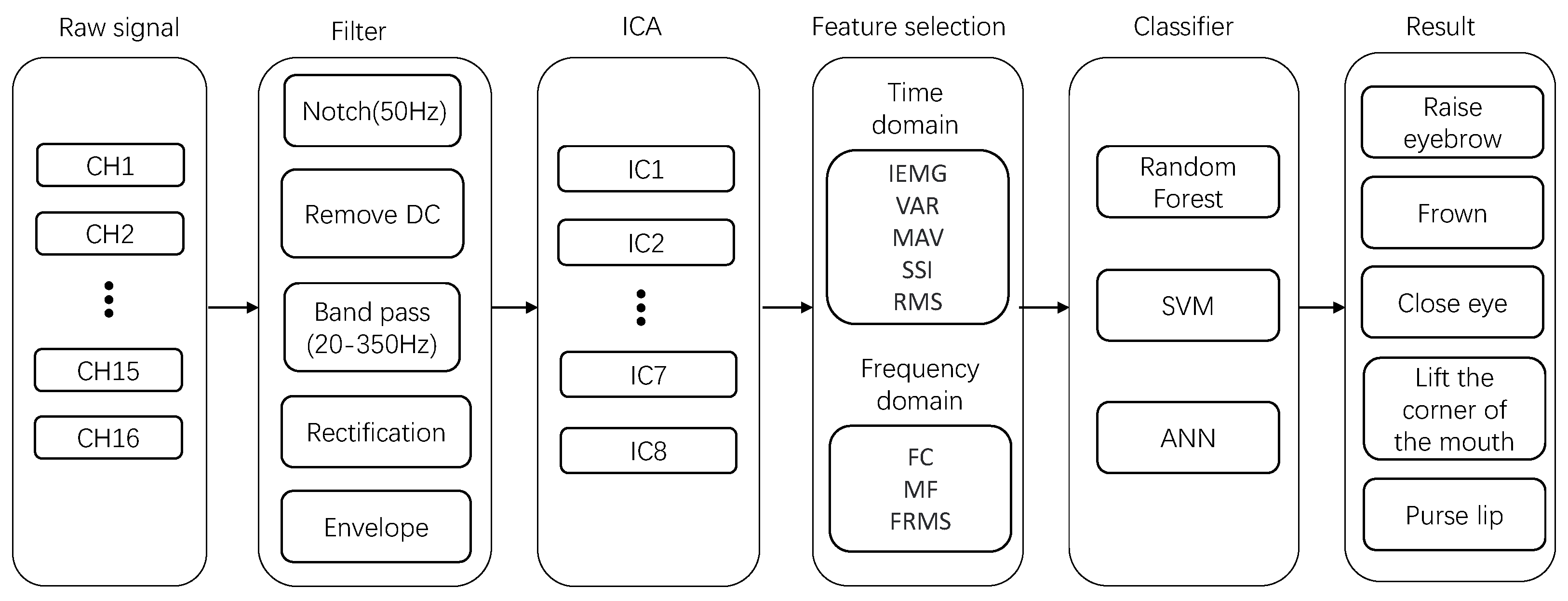 Sensors 23 08758 g004