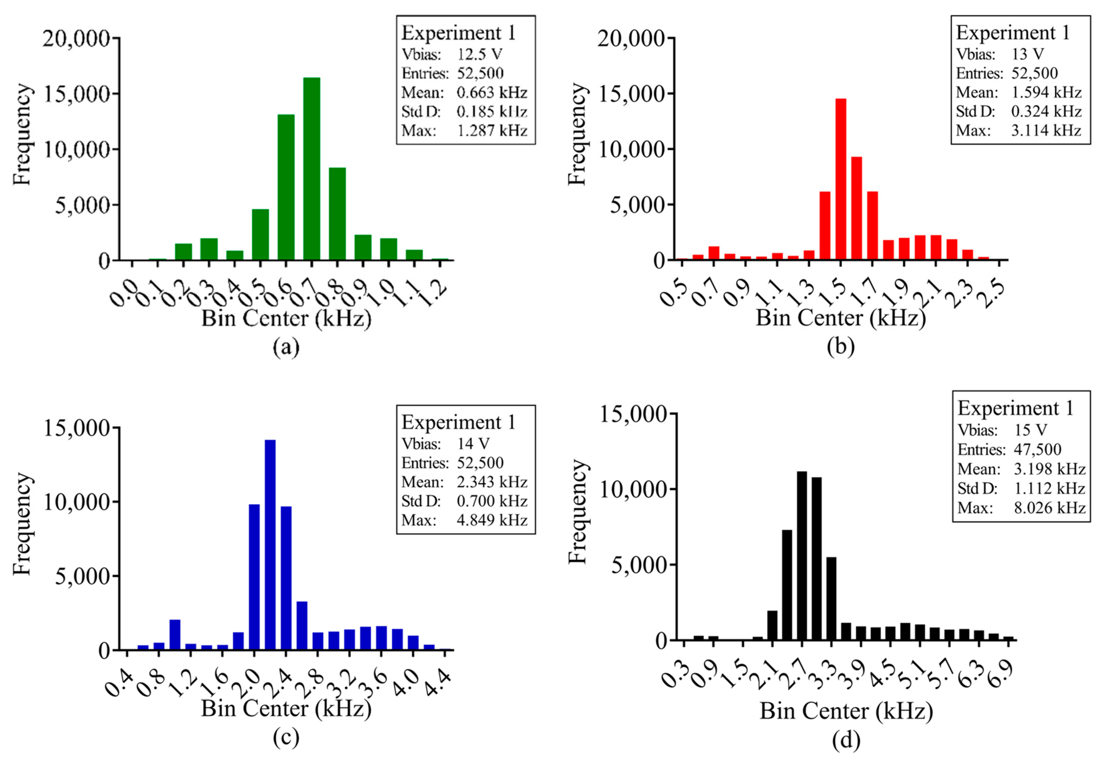 Sensors 23 08759 g009