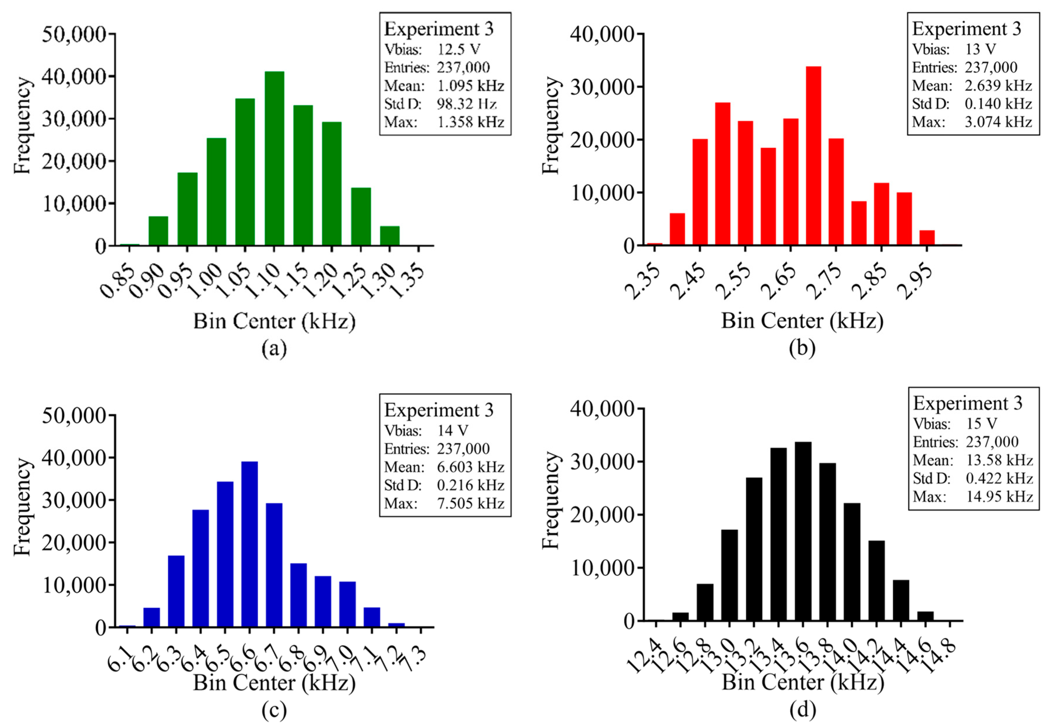 Sensors 23 08759 g010