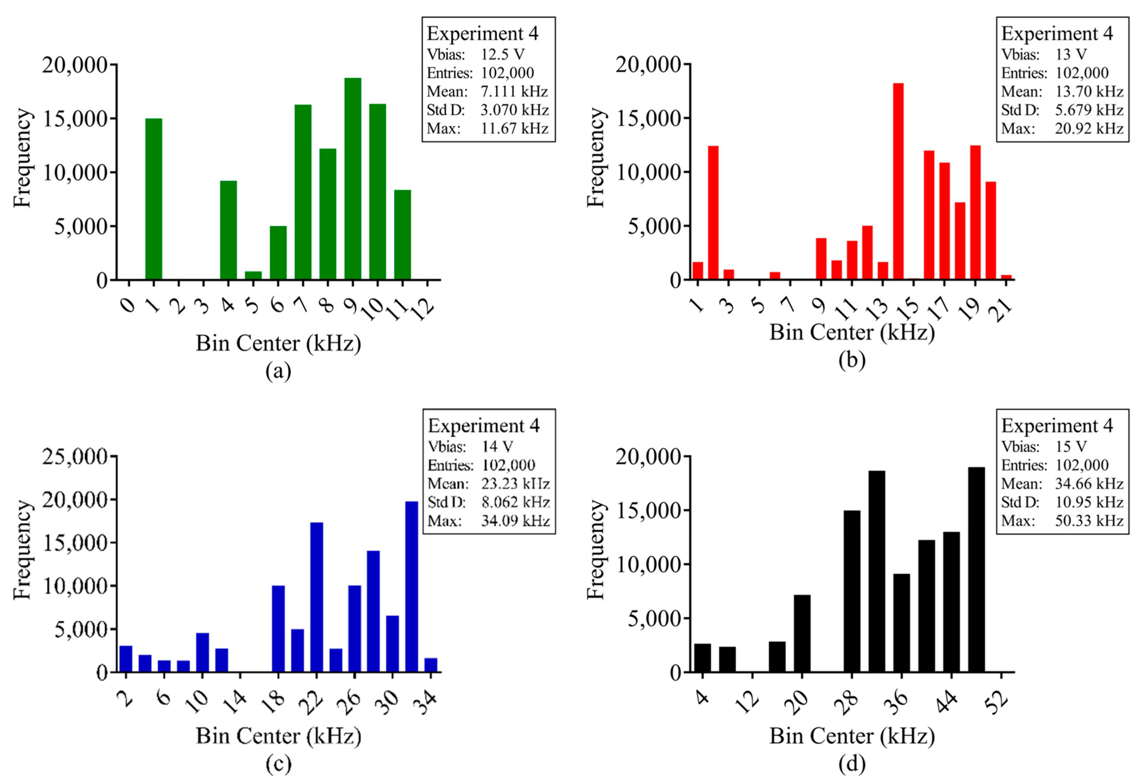 Sensors 23 08759 g011