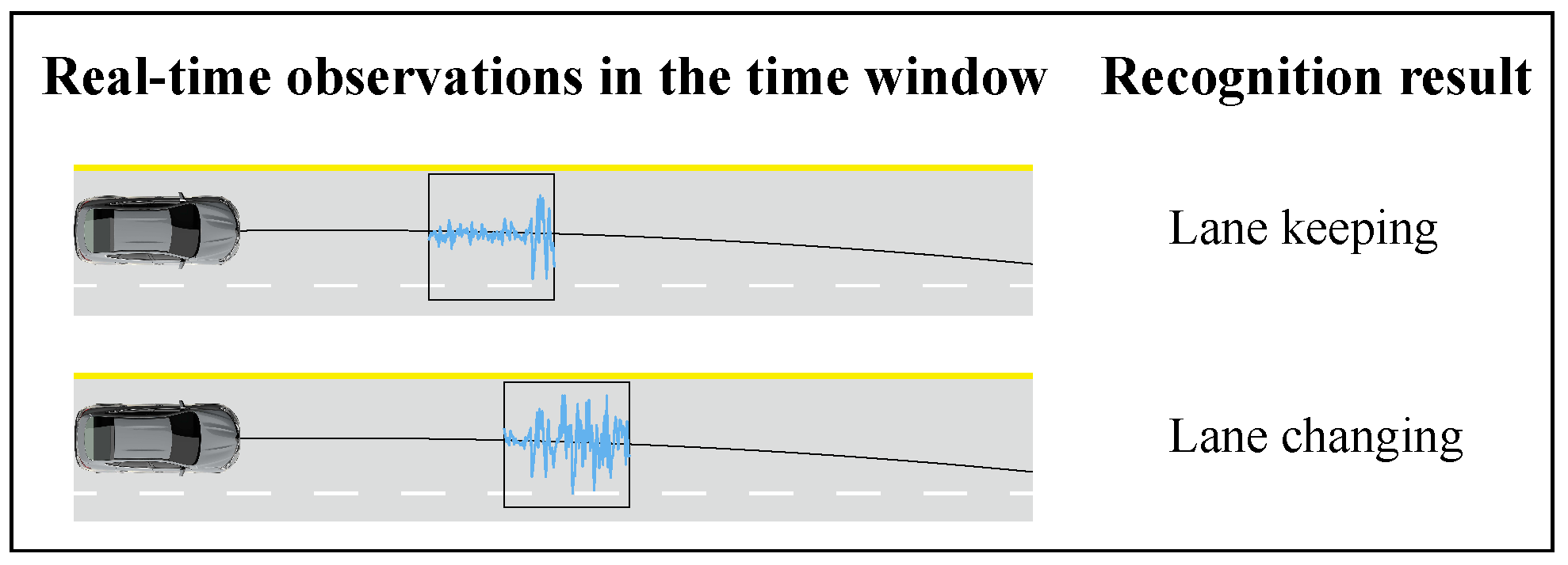 Sensors 23 08761 g002