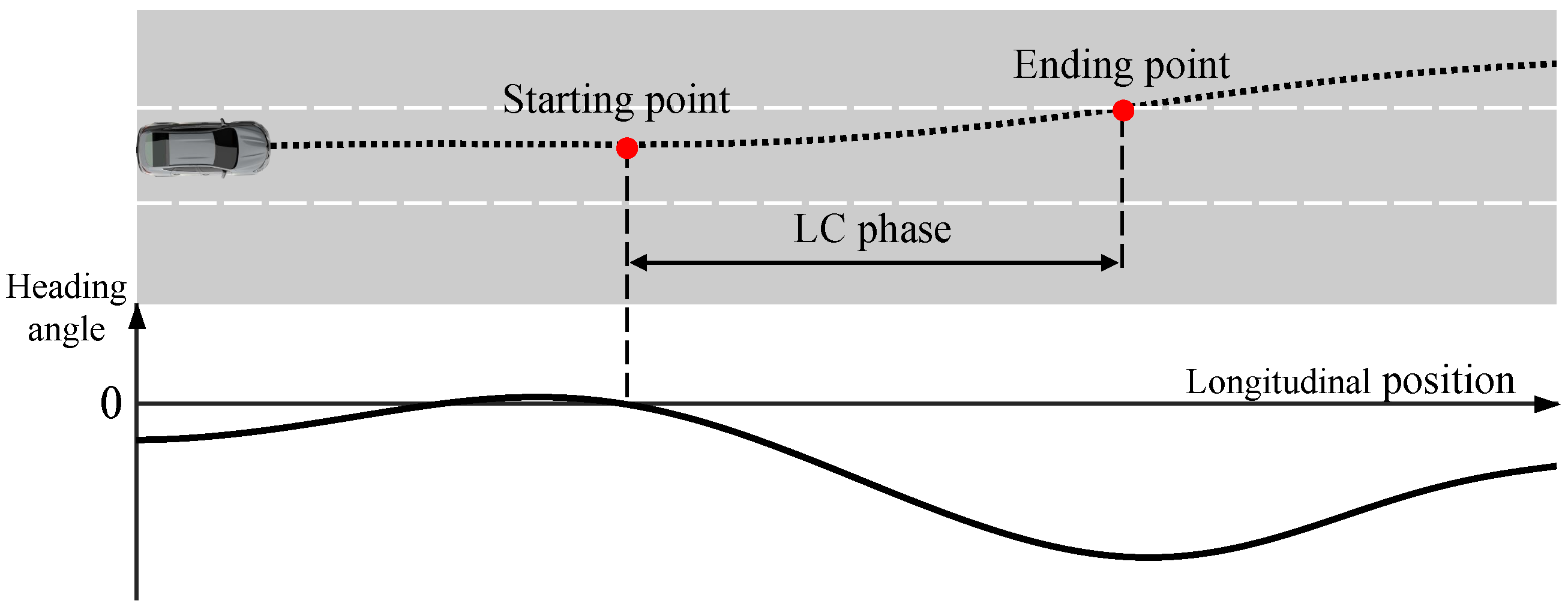 Sensors 23 08761 g005