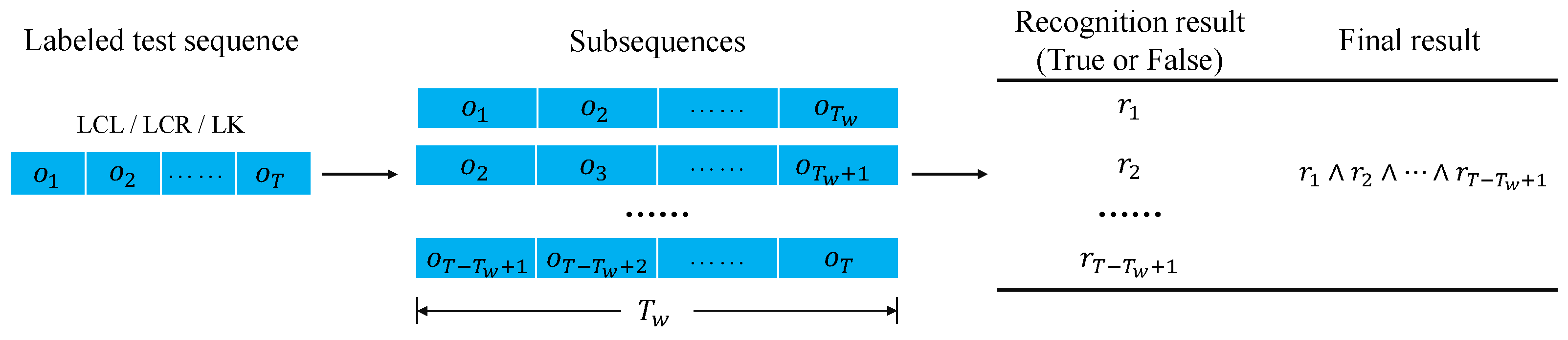 Sensors 23 08761 g007