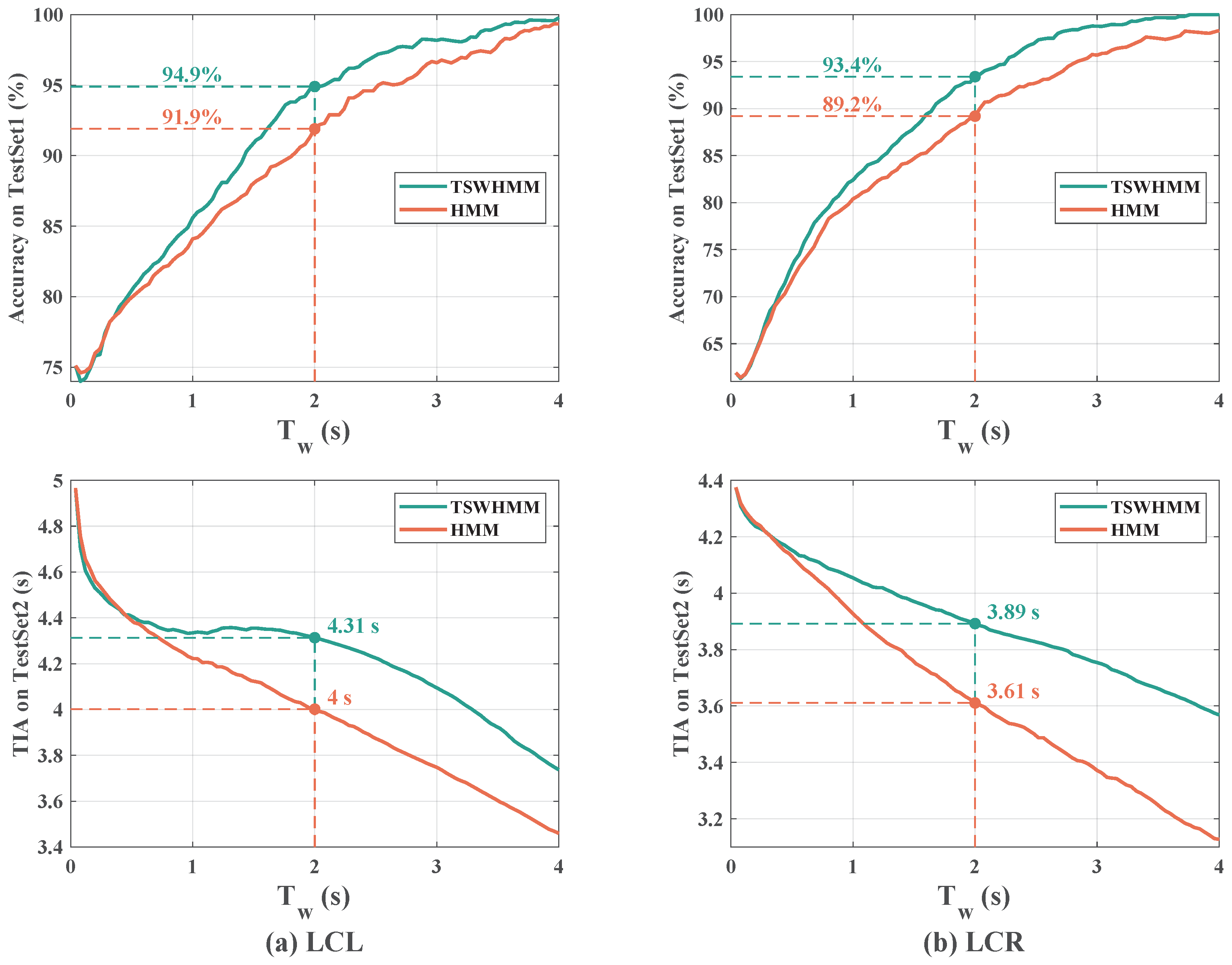 Sensors 23 08761 g009