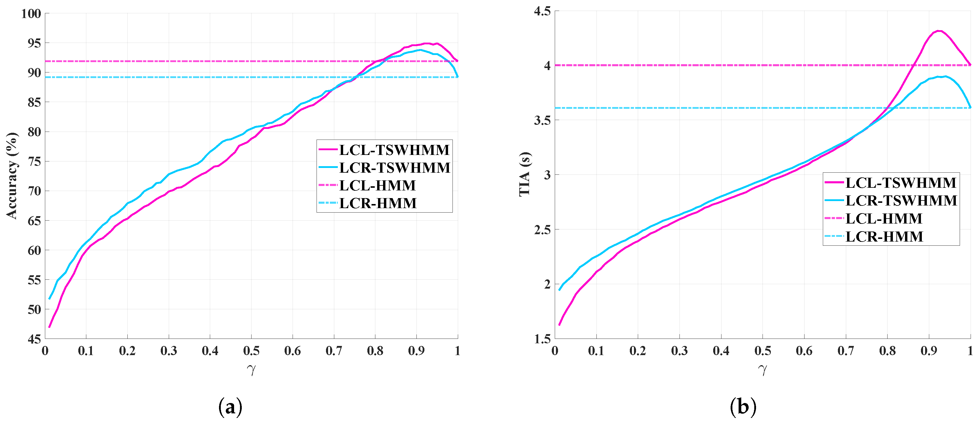Sensors 23 08761 g011