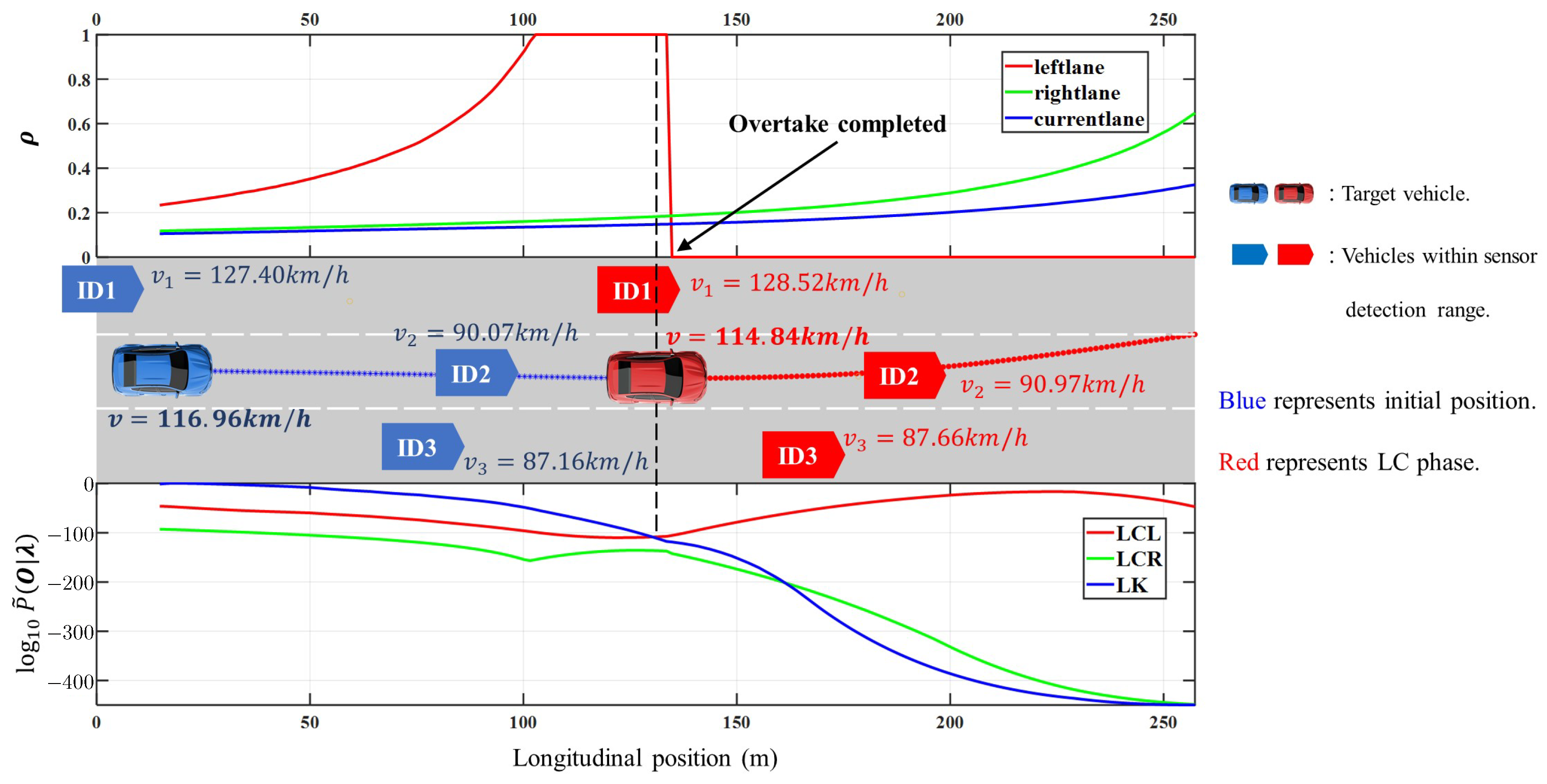 Sensors 23 08761 g012