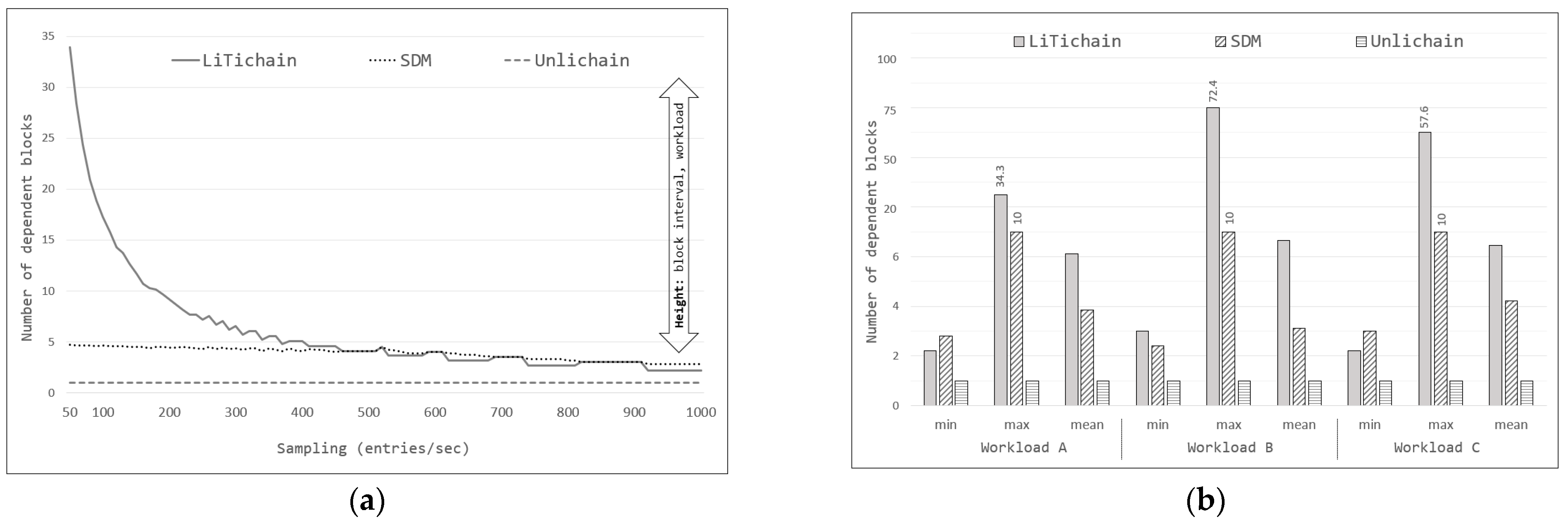 Sensors 23 08762 g009
