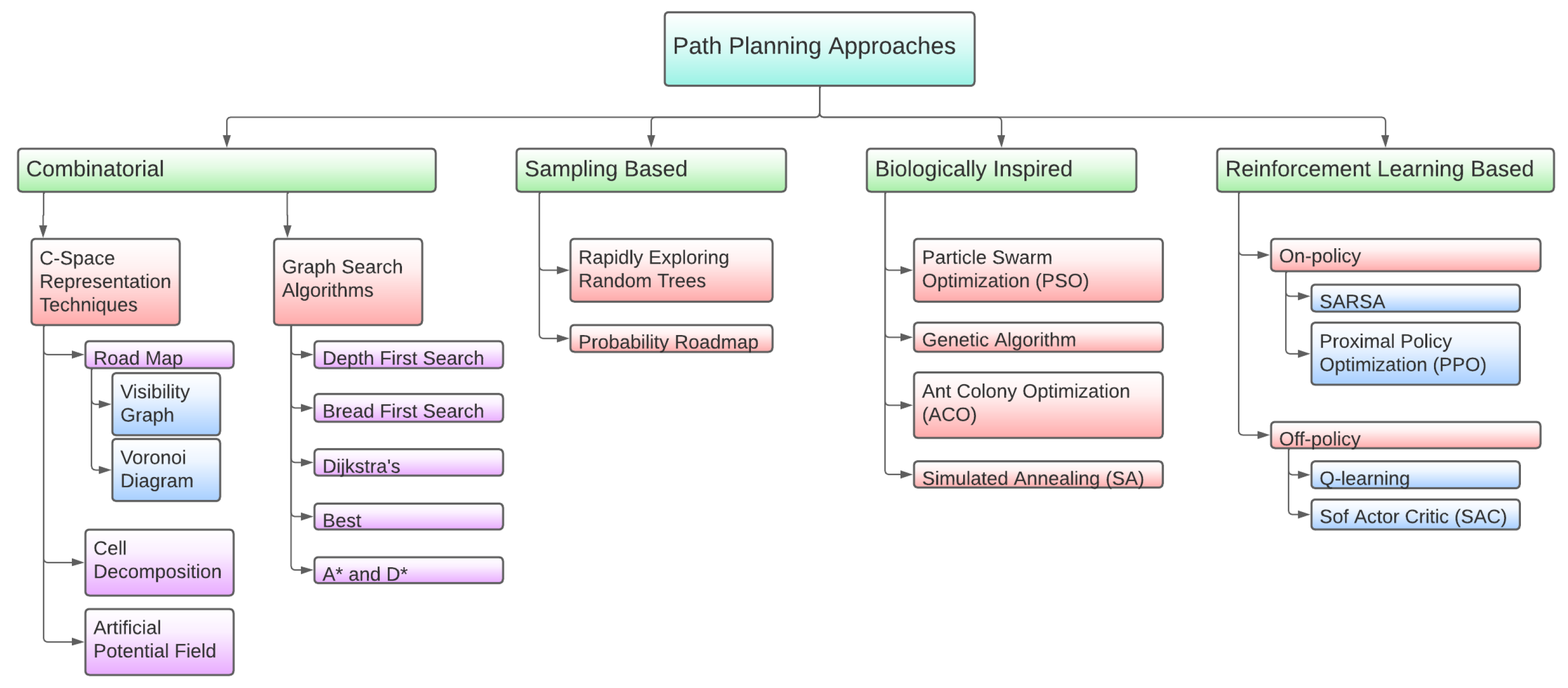 Sensors 23 08766 g004