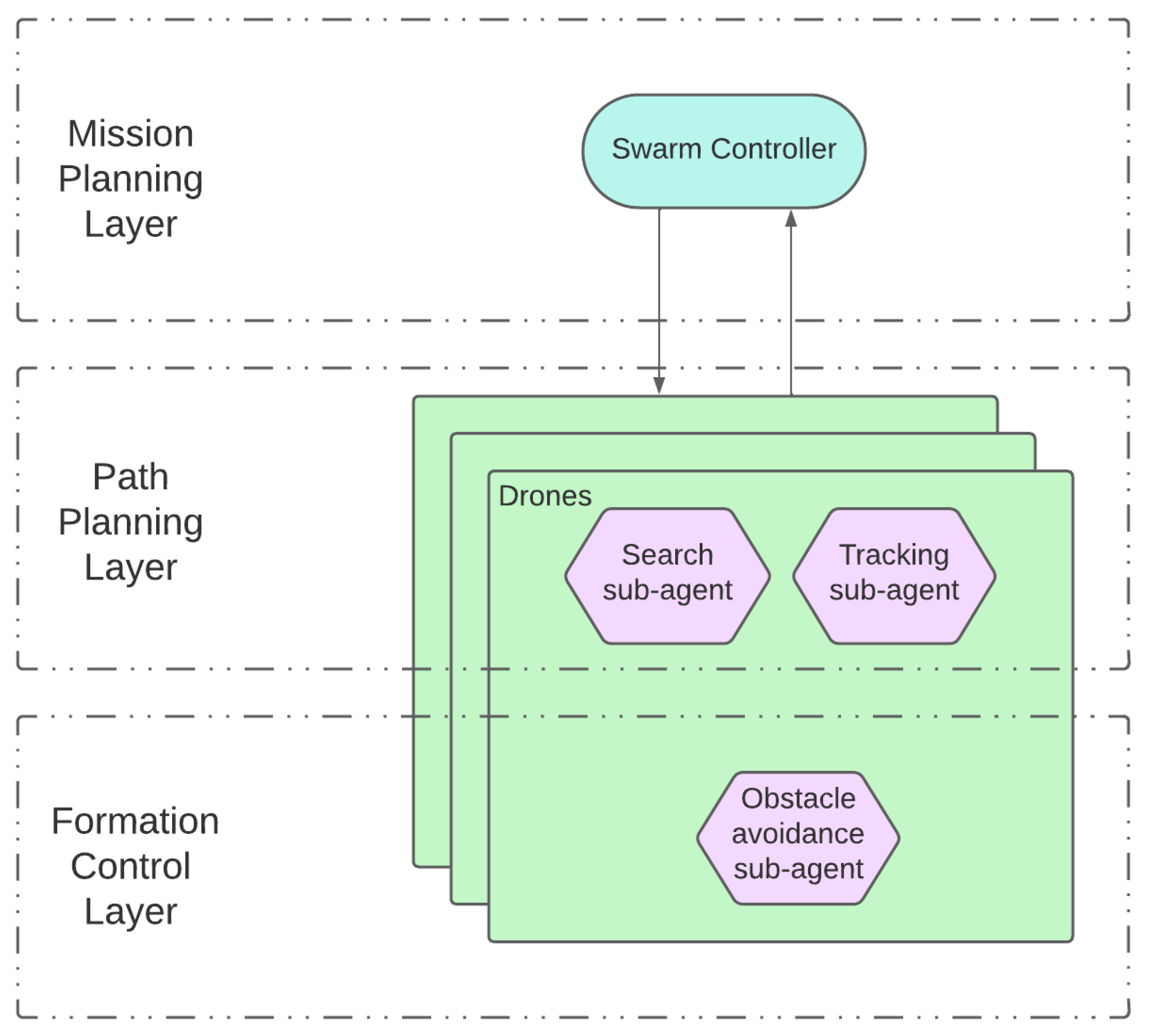 Sensors 23 08766 g007
