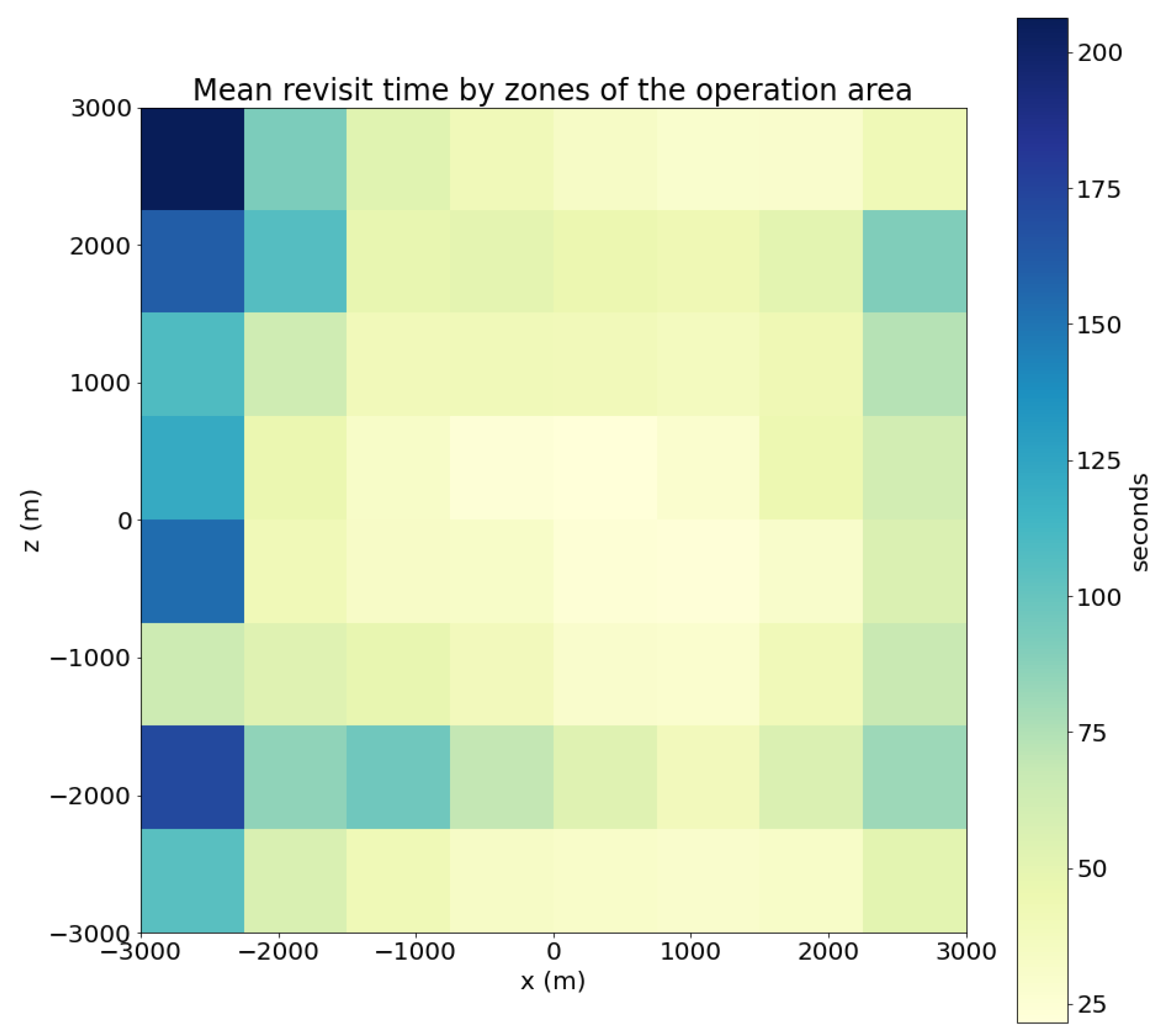 Sensors 23 08766 g011