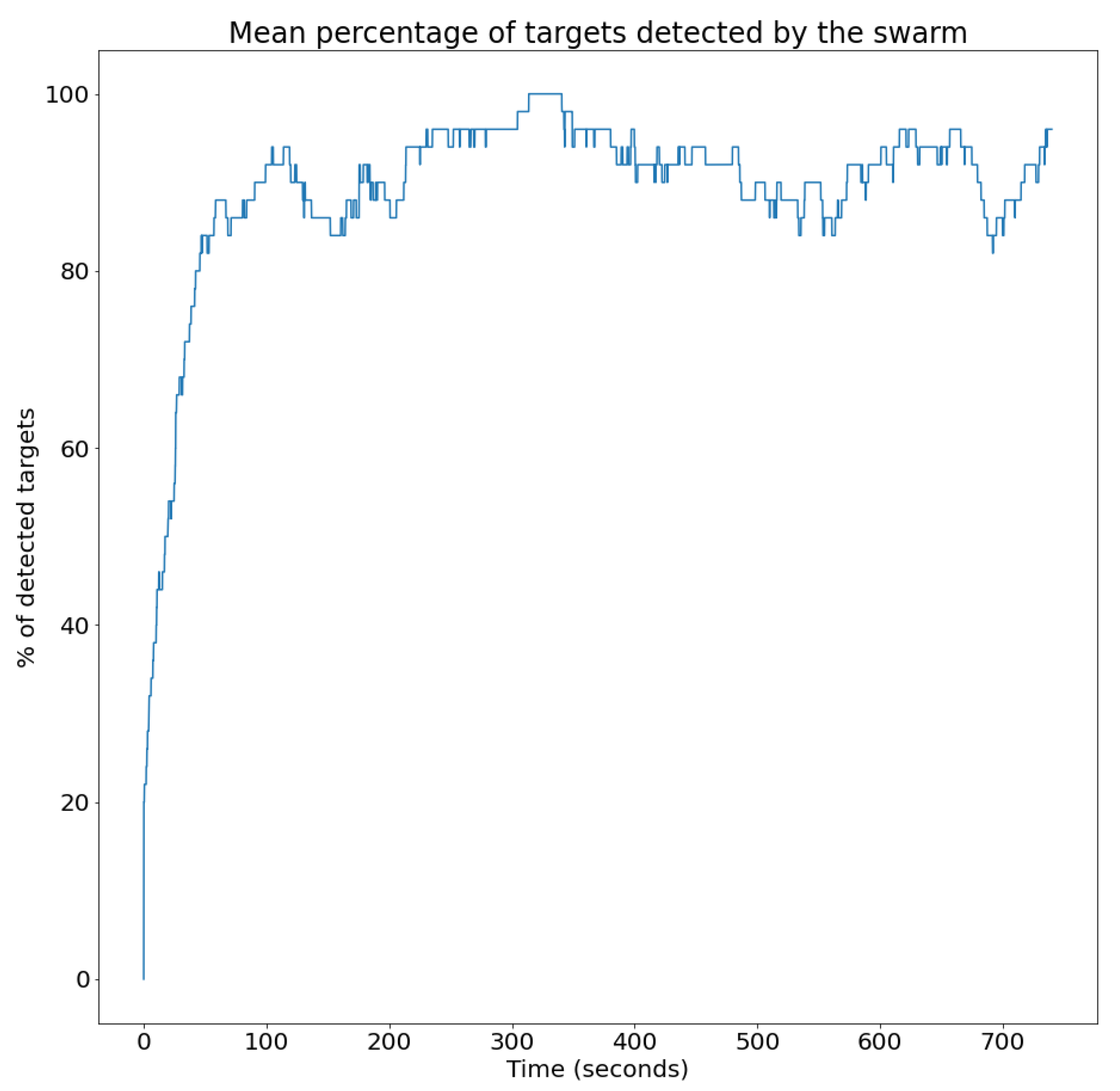 Sensors 23 08766 g012