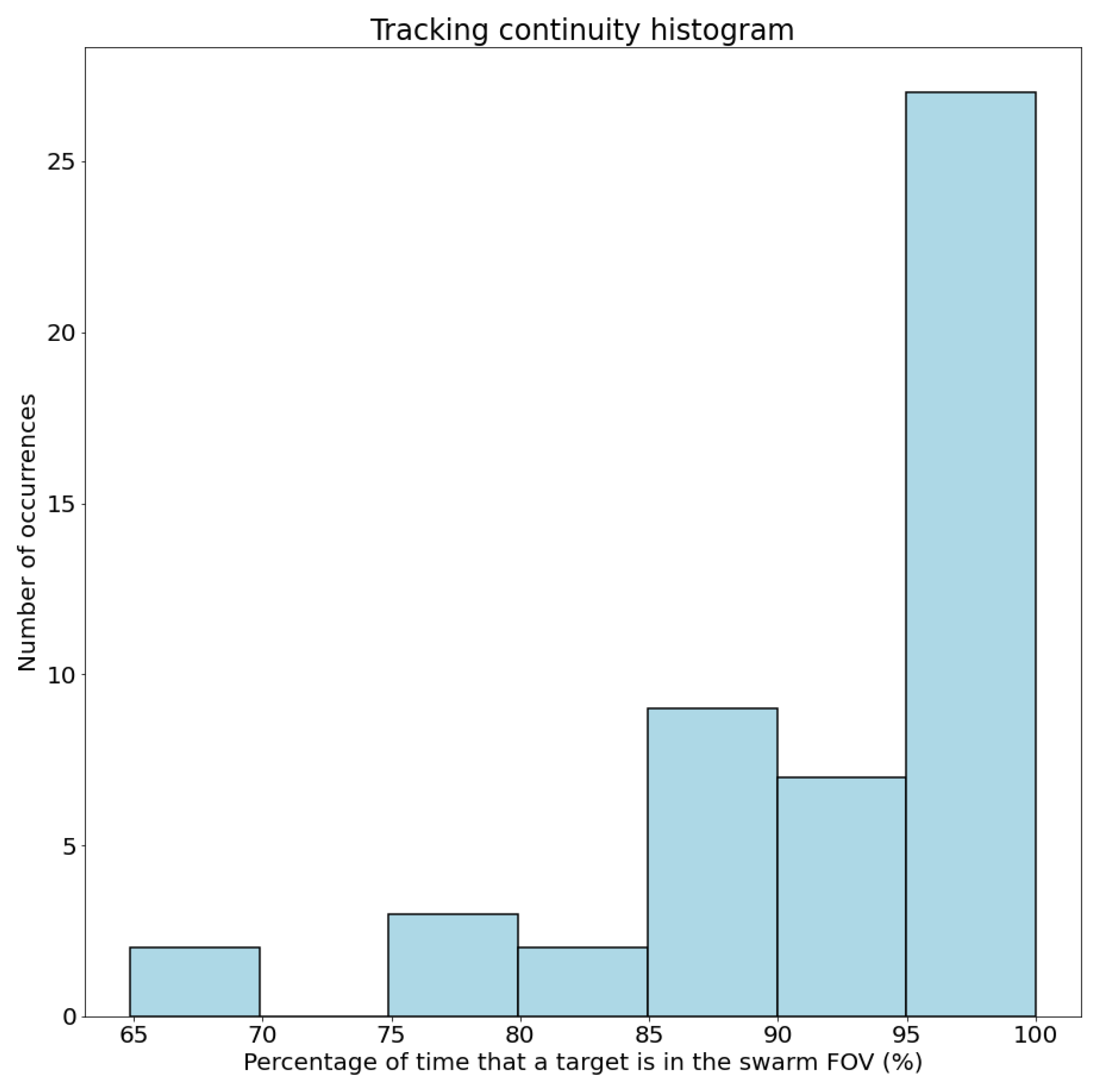 Sensors 23 08766 g013