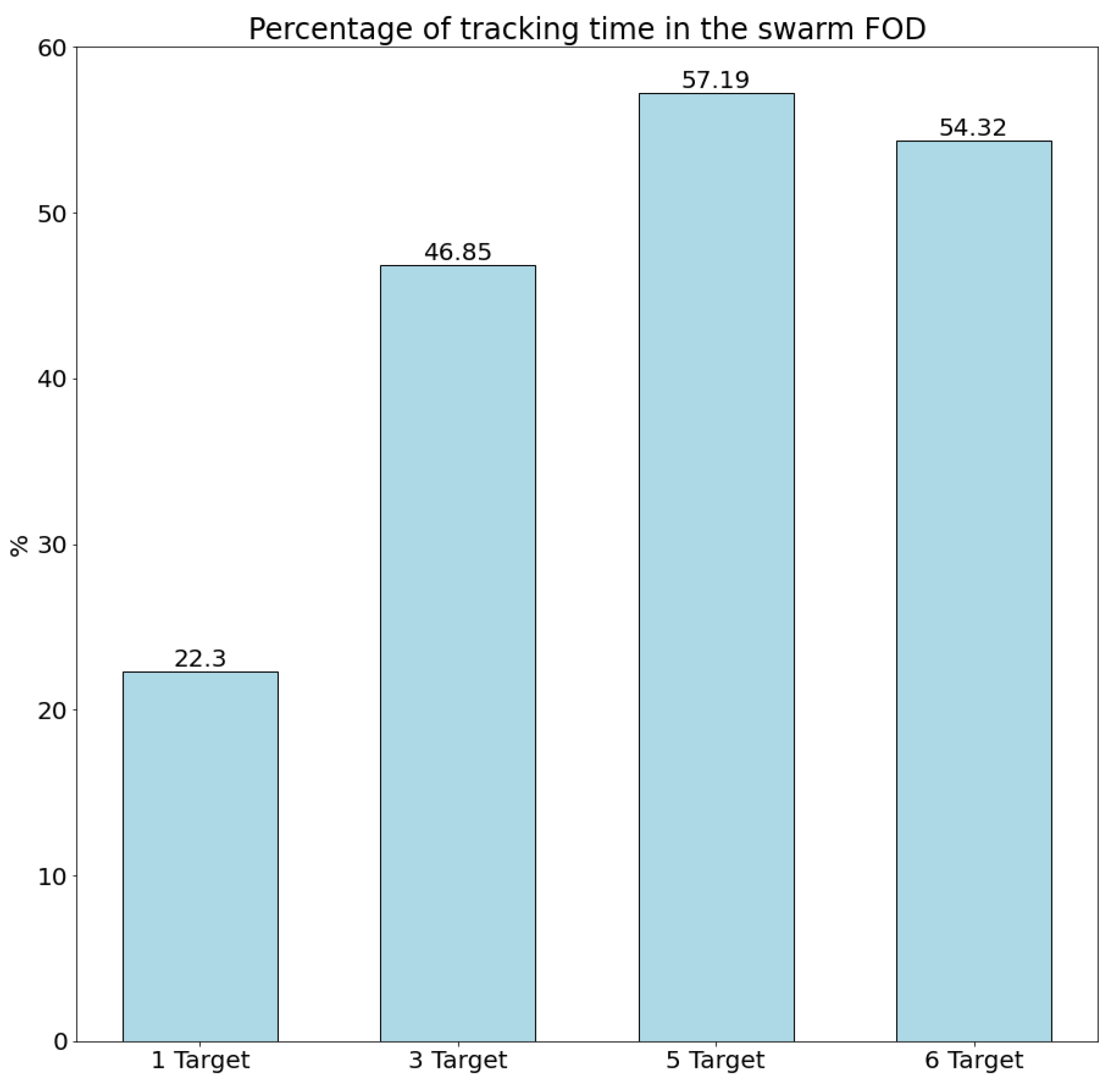 Sensors 23 08766 g014