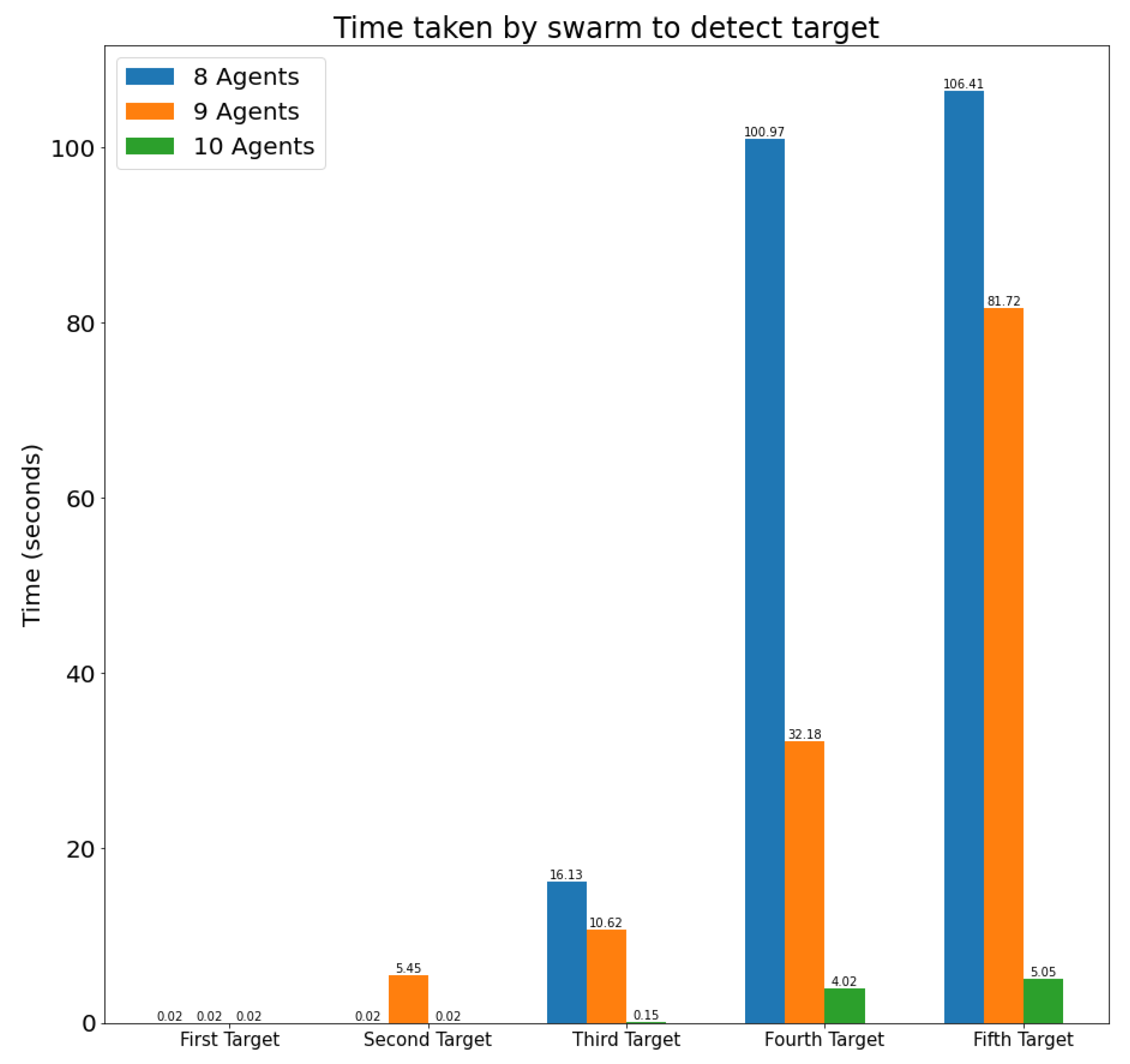 Sensors 23 08766 g017