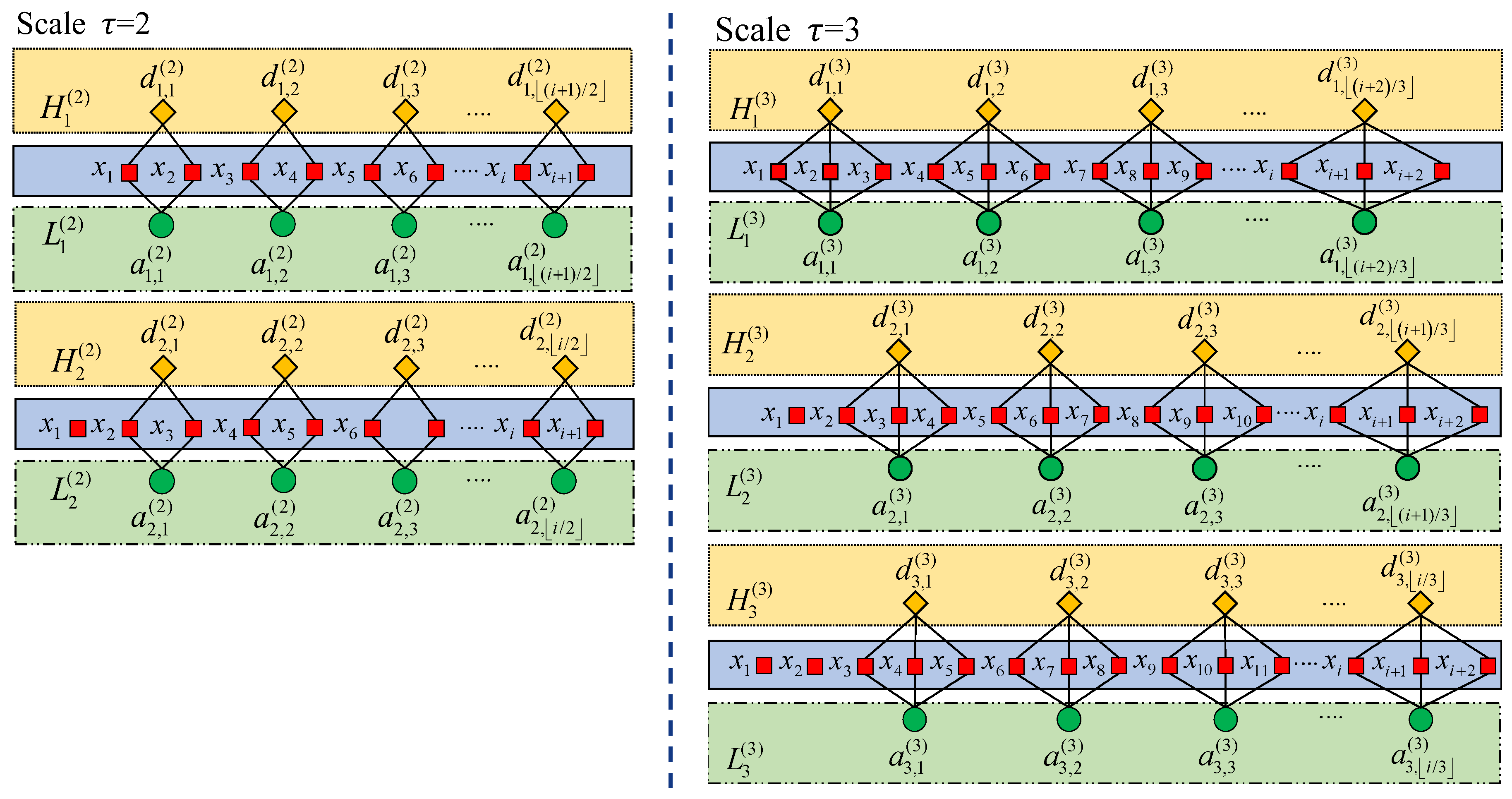 Sensors 23 08767 g001