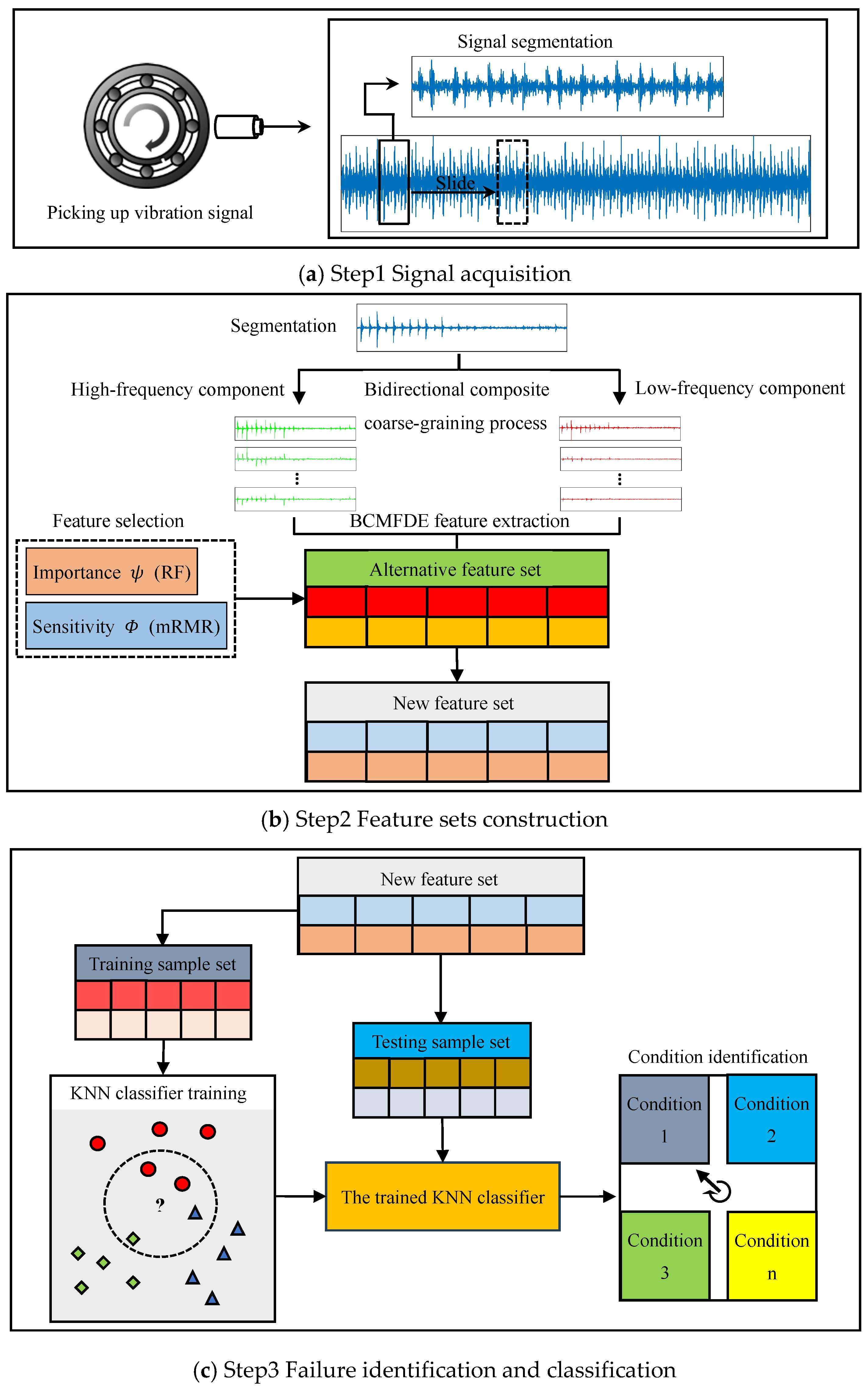 Sensors 23 08767 g003