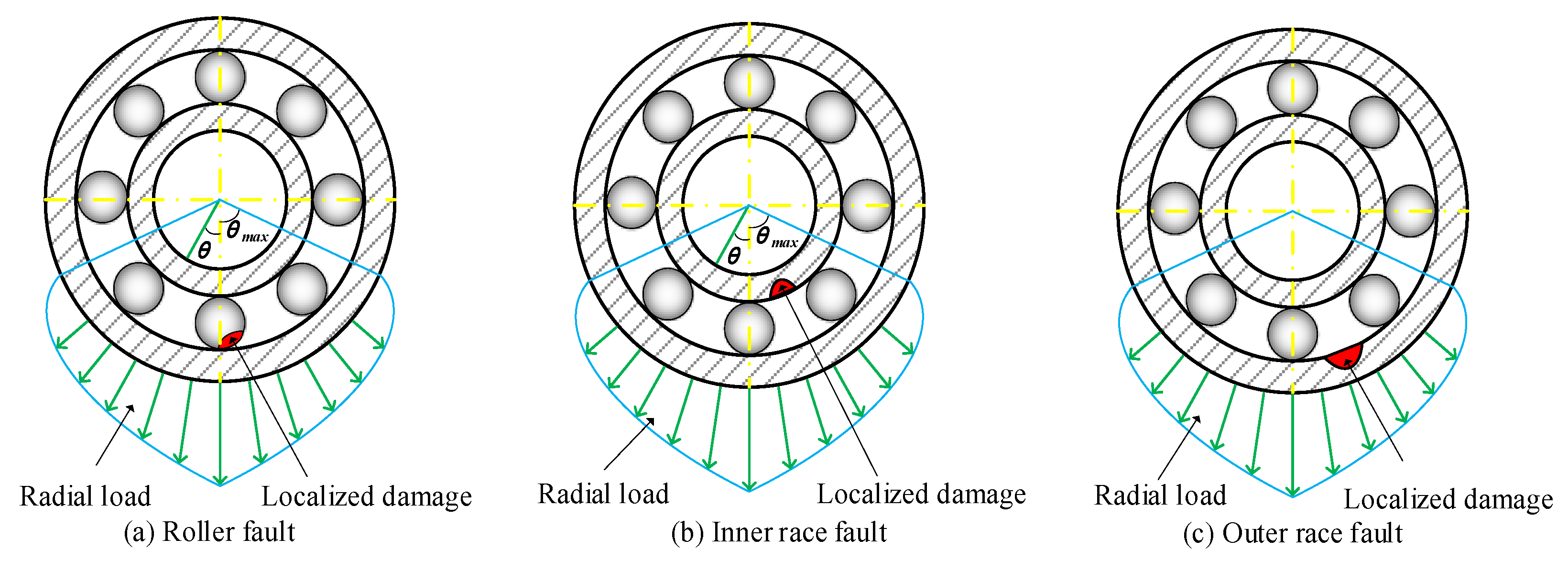 Sensors 23 08767 g004