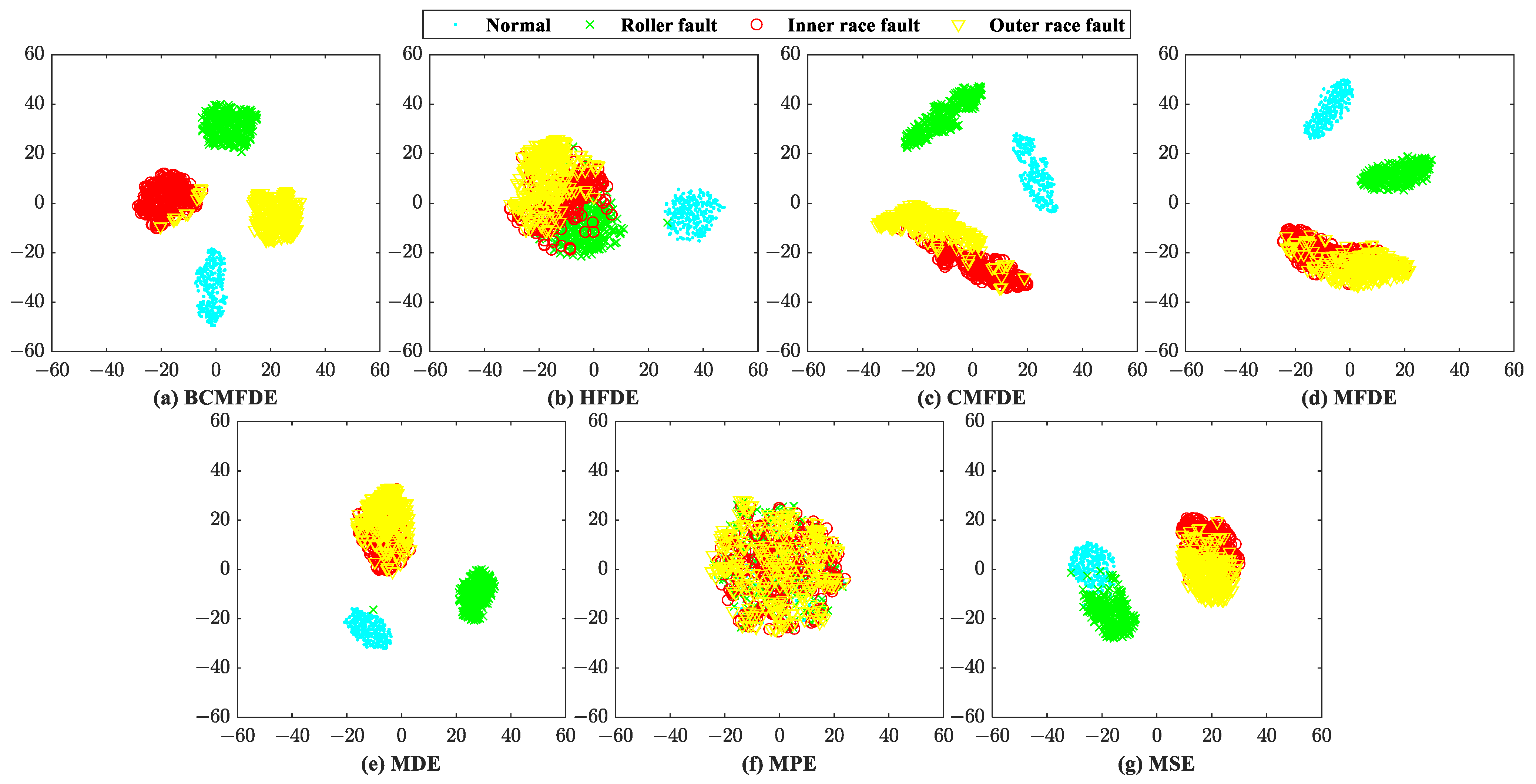 Sensors 23 08767 g006