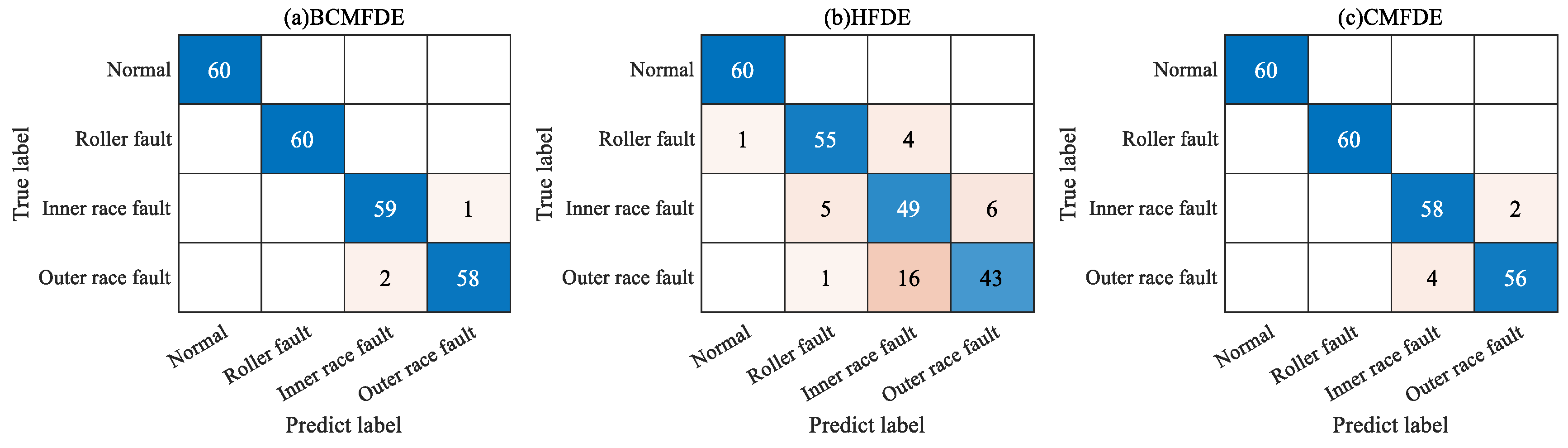 Sensors 23 08767 g007a