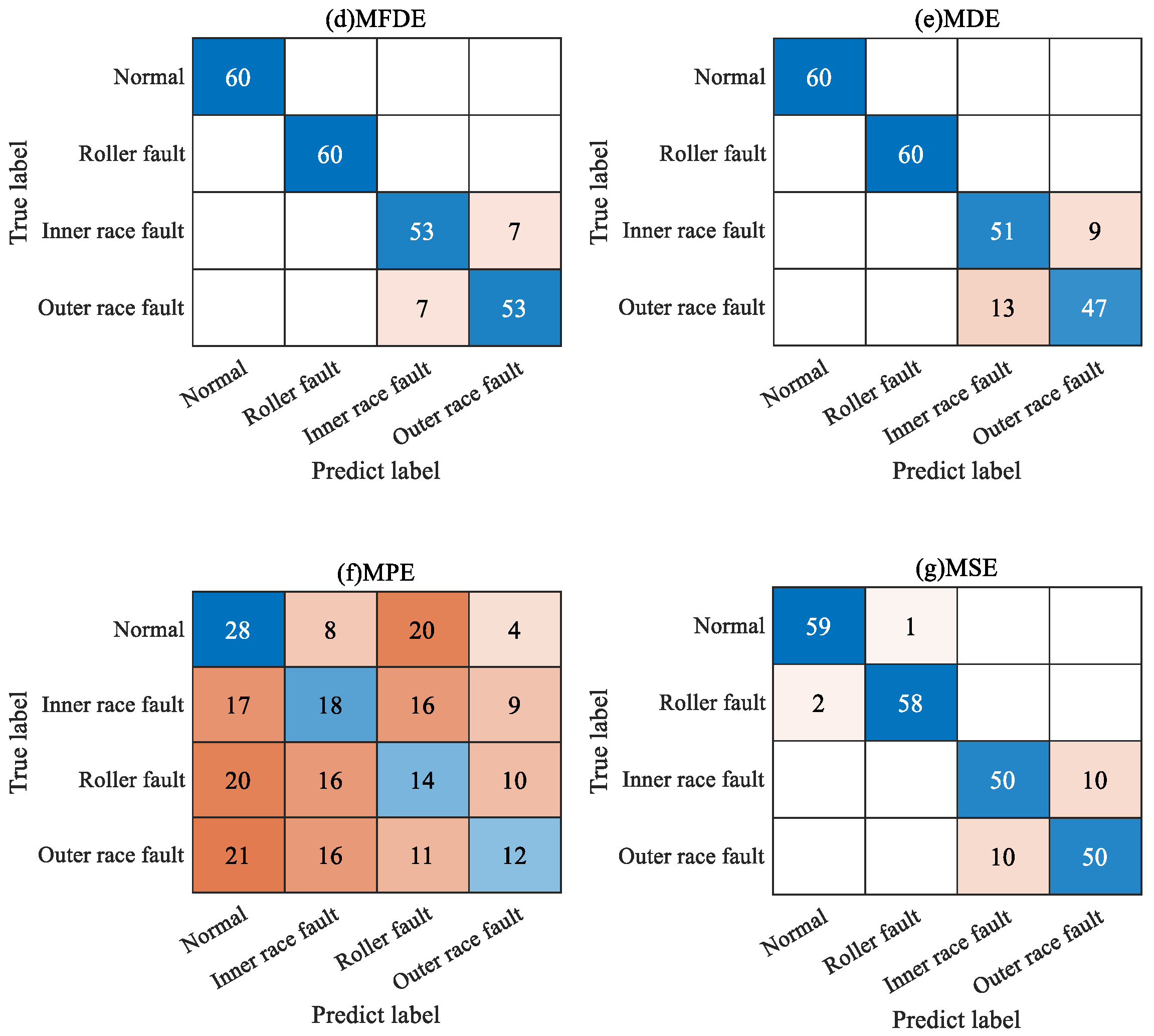 Sensors 23 08767 g007b