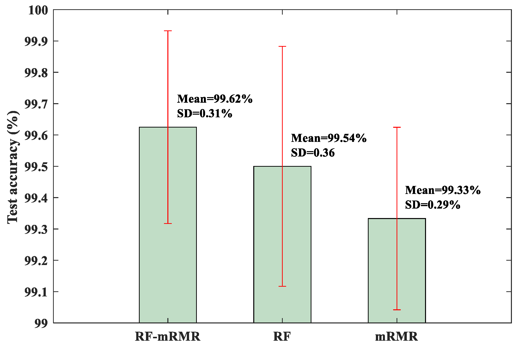 Sensors 23 08767 g009