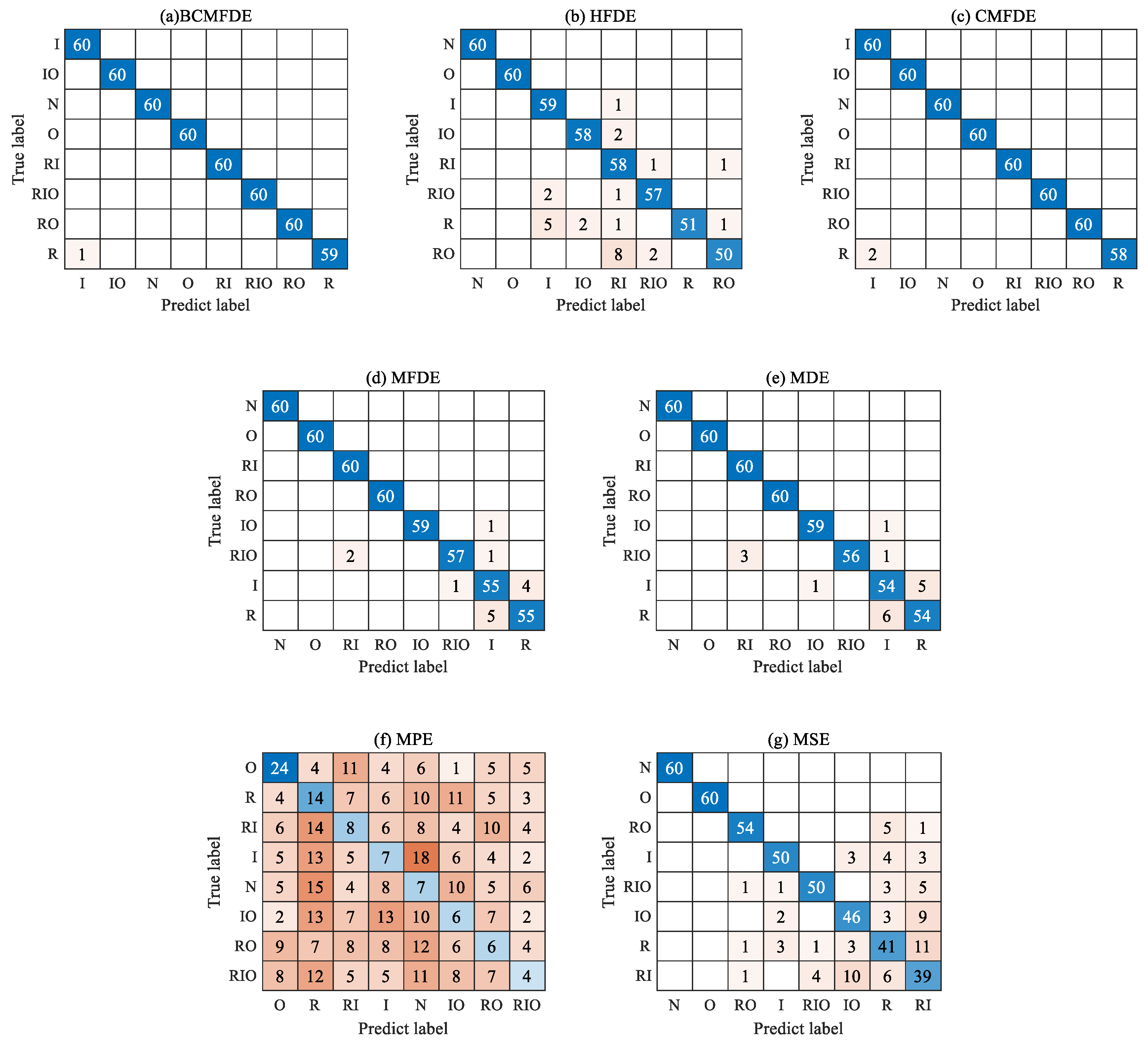 Sensors 23 08767 g014