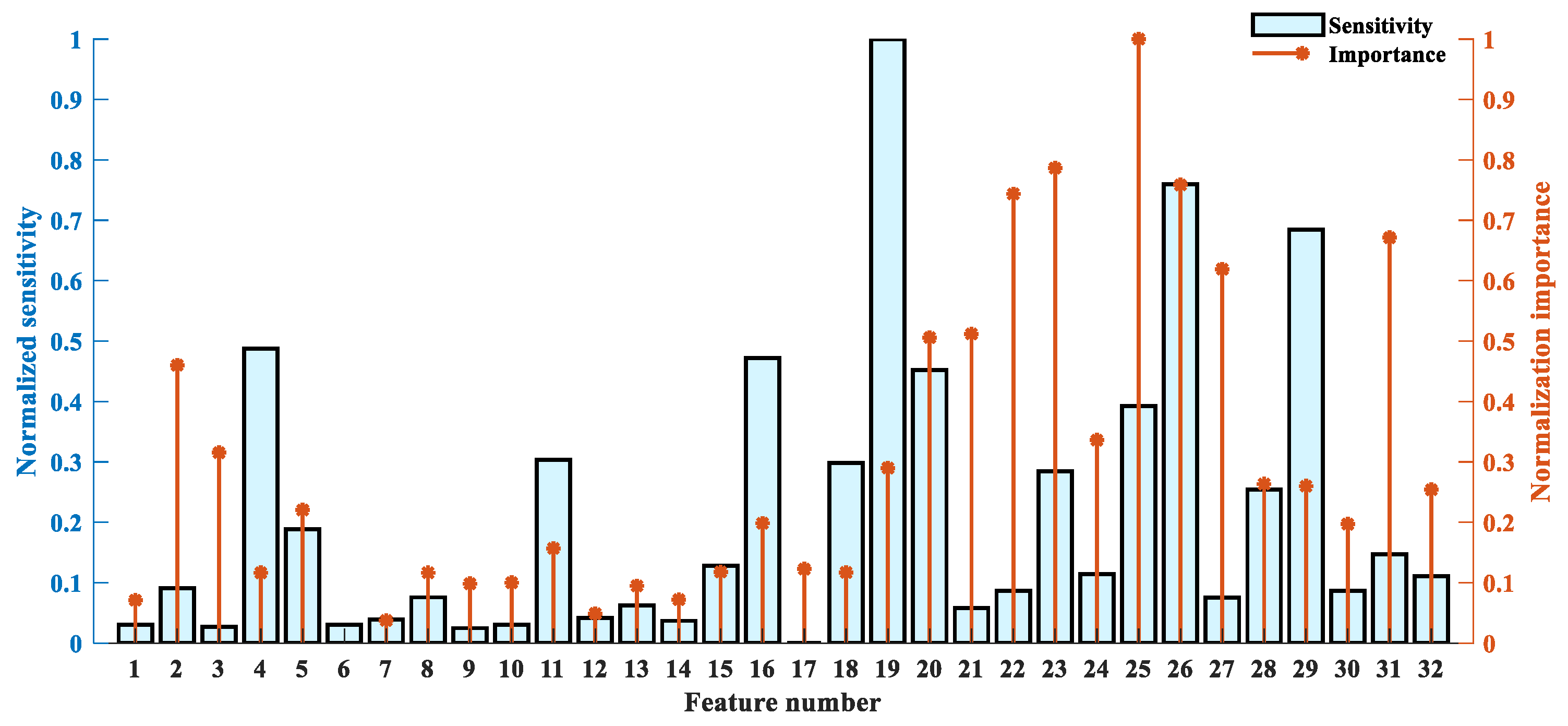 Sensors 23 08767 g015
