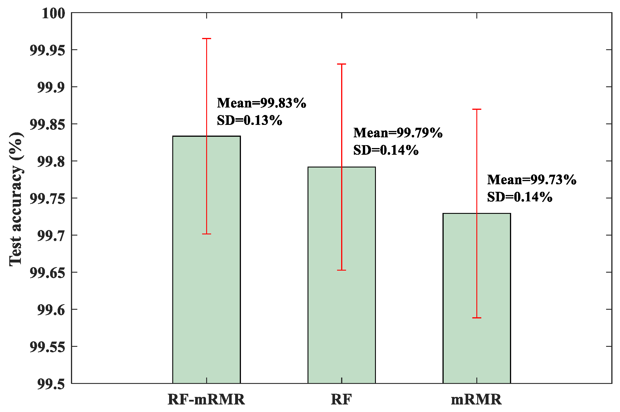 Sensors 23 08767 g016