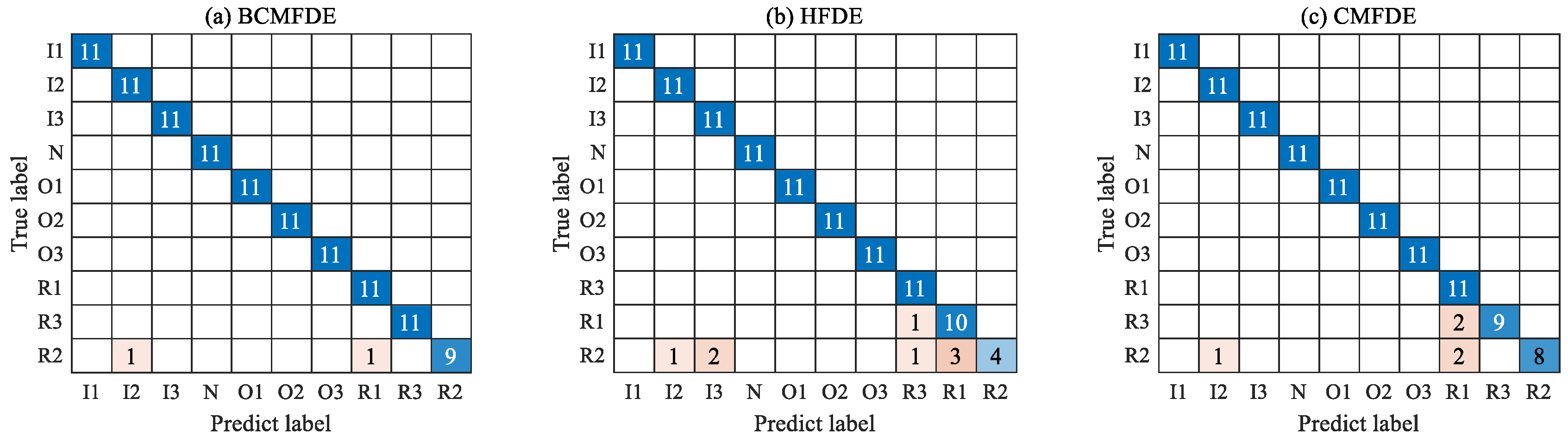 Sensors 23 08767 g020a