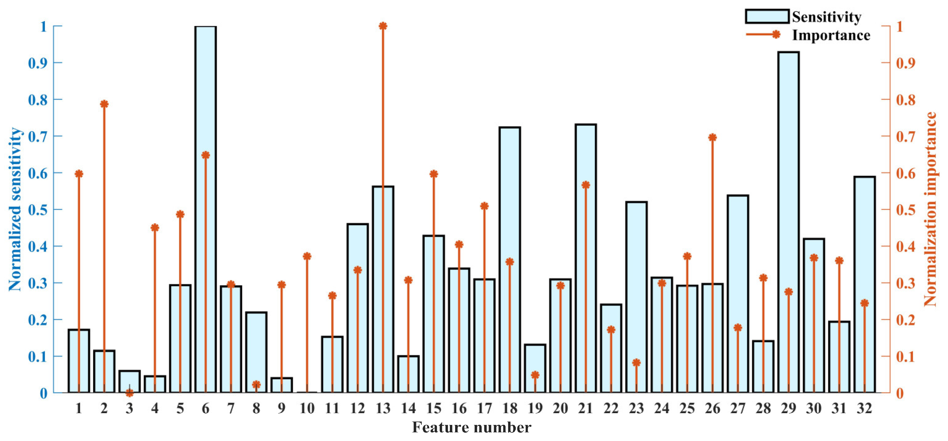 Sensors 23 08767 g021
