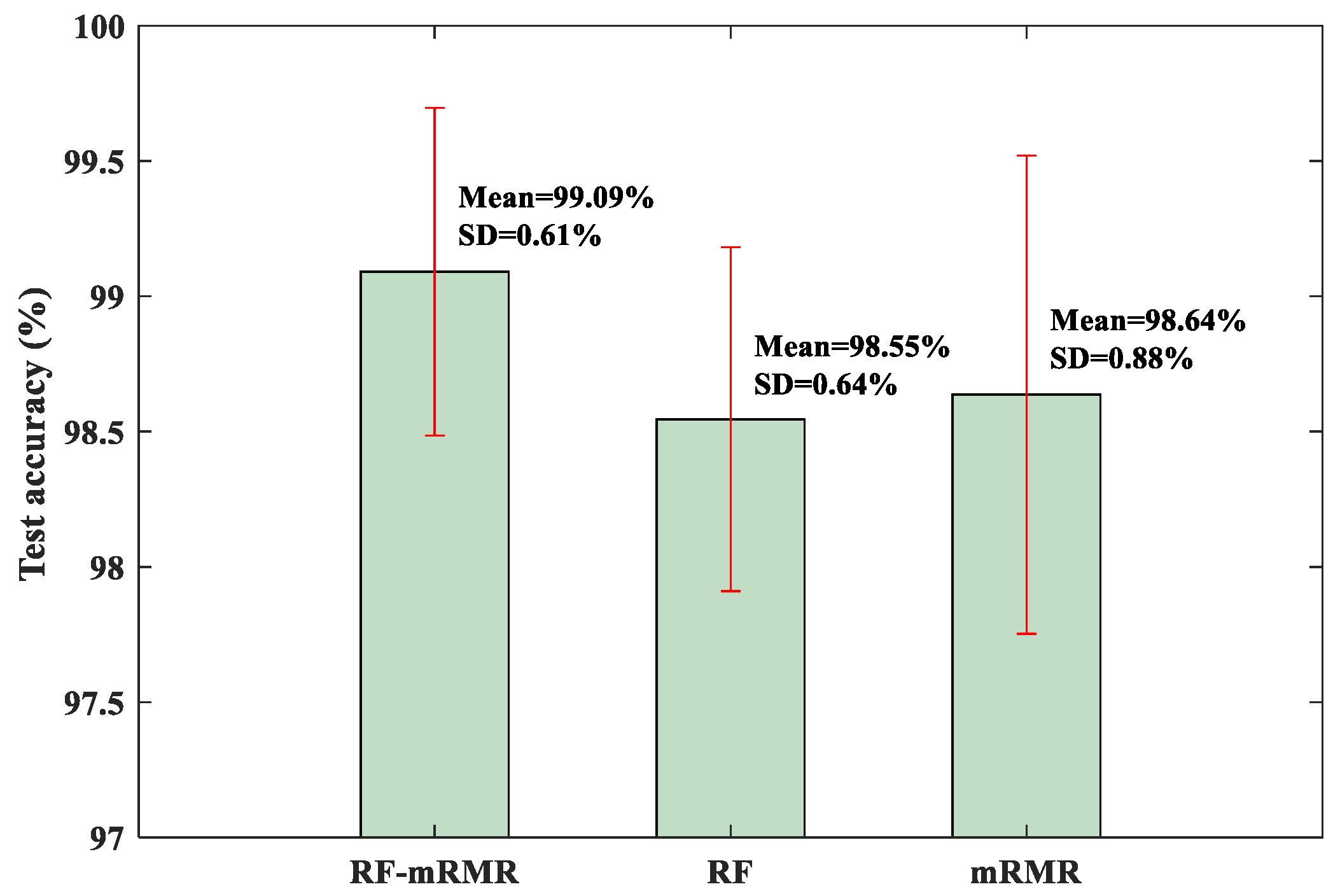 Sensors 23 08767 g022