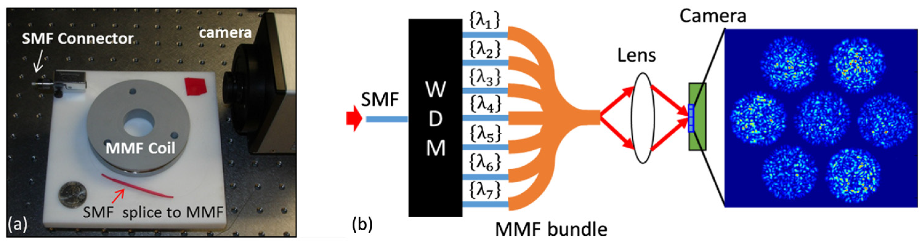Sensors 23 08768 g001 Sensors 23 08768 g001
