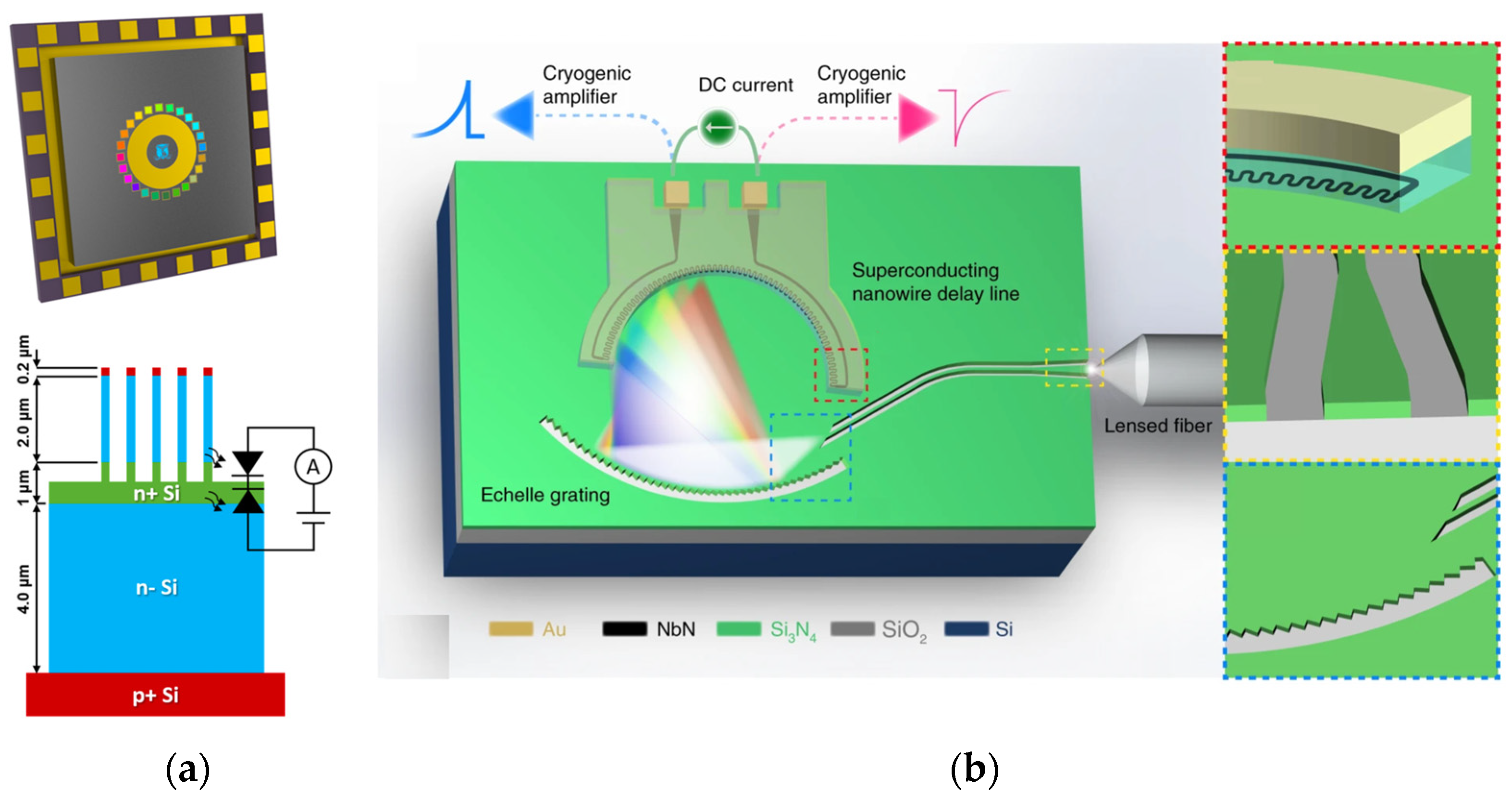 Sensors 23 08768 g003 Sensors 23 08768 g003