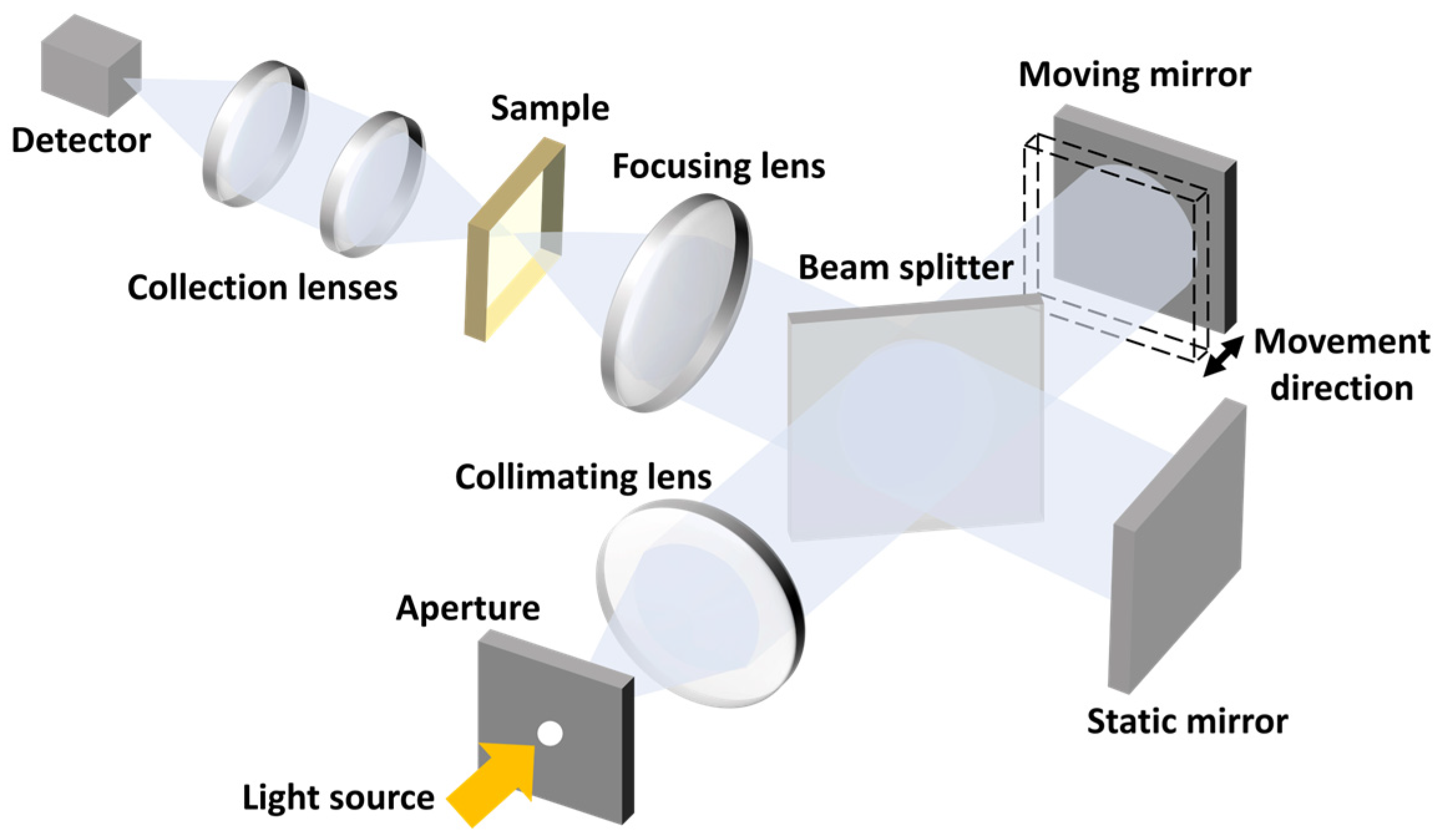 Sensors 23 08768 g007 Sensors 23 08768 g007