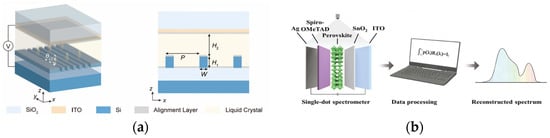 Sensors 23 08768 g010