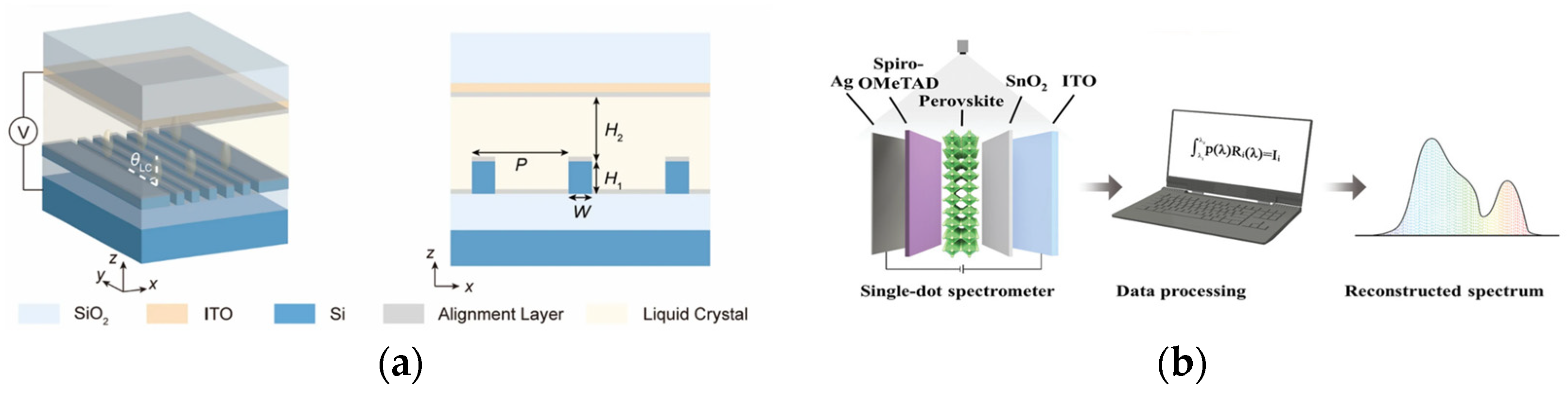 Sensors 23 08768 g010 Sensors 23 08768 g010