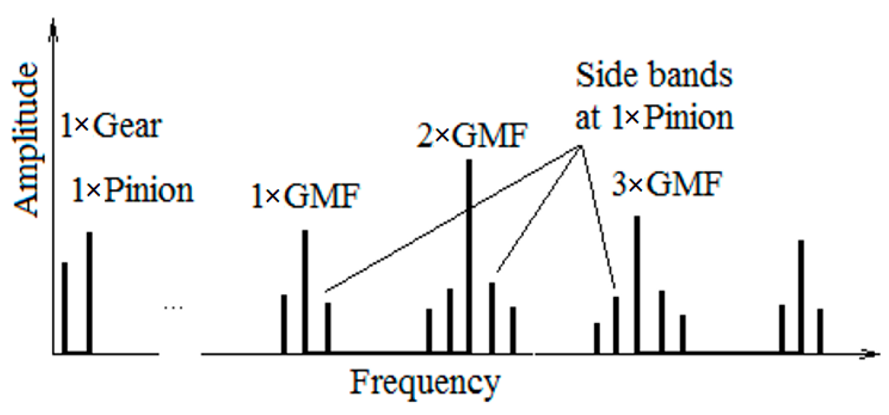Sensors 23 08769 g001