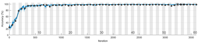 Sensors 23 08769 i004