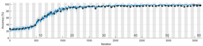 Sensors 23 08769 i005