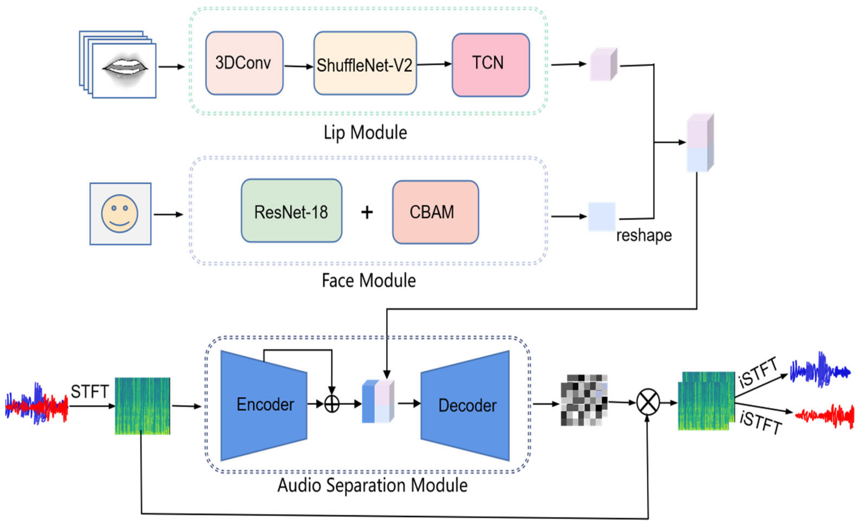 Sensors 23 08770 g003