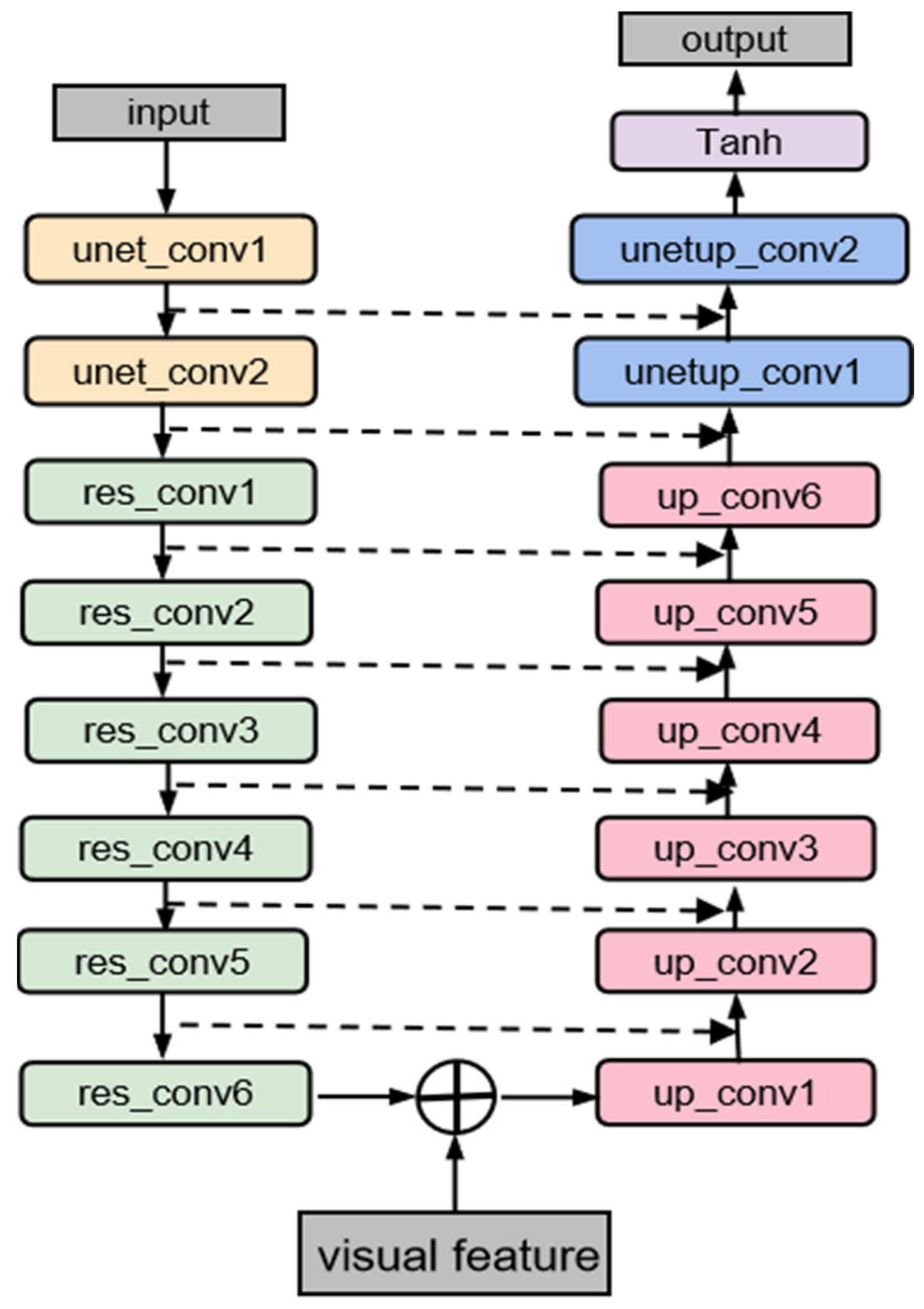 Sensors 23 08770 g004